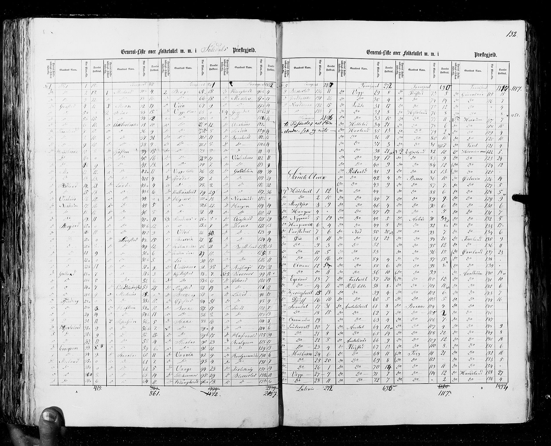 RA, Census 1855, vol. 4: Stavanger amt og Søndre Bergenhus amt, 1855, p. 132