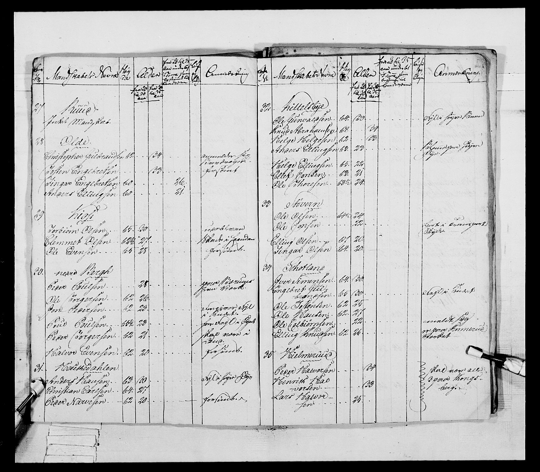 Generalitets- og kommissariatskollegiet, Det kongelige norske kommissariatskollegium, AV/RA-EA-5420/E/Eh/L0041: 1. Akershusiske nasjonale infanteriregiment, 1804-1808, p. 428