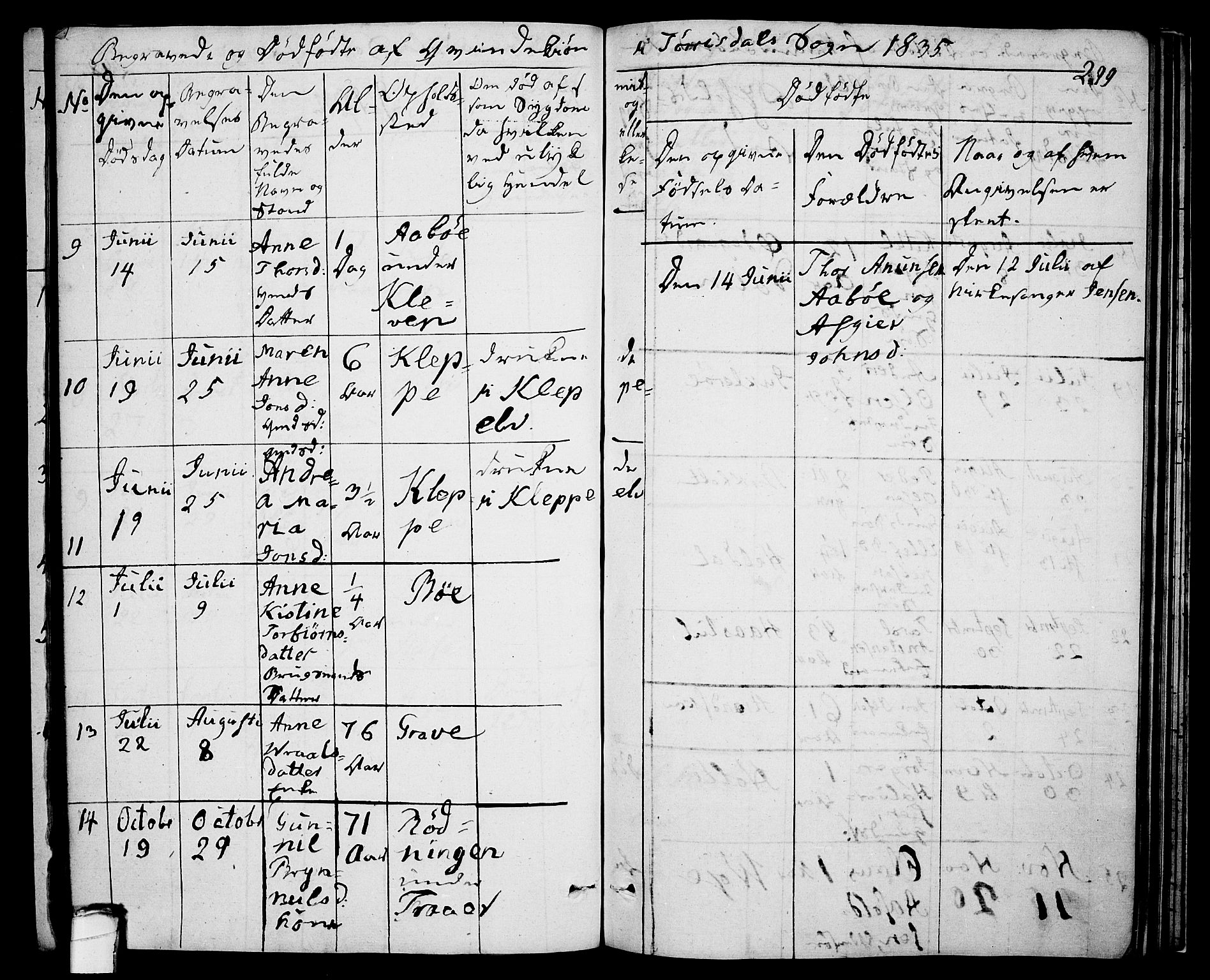 Drangedal kirkebøker, AV/SAKO-A-258/F/Fa/L0006: Parish register (official) no. 6, 1831-1837, p. 299