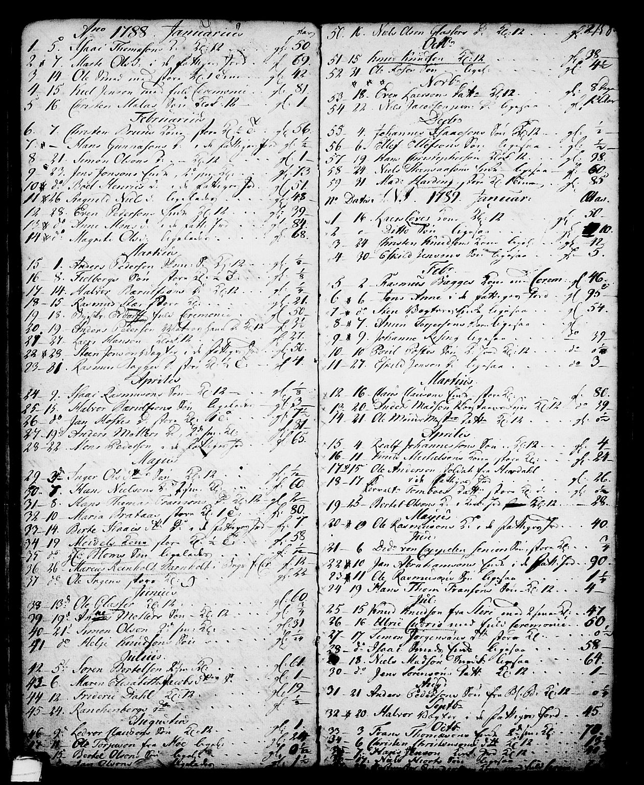 Skien kirkebøker, SAKO/A-302/G/Ga/L0001: Parish register (copy) no. 1, 1756-1791, p. 158