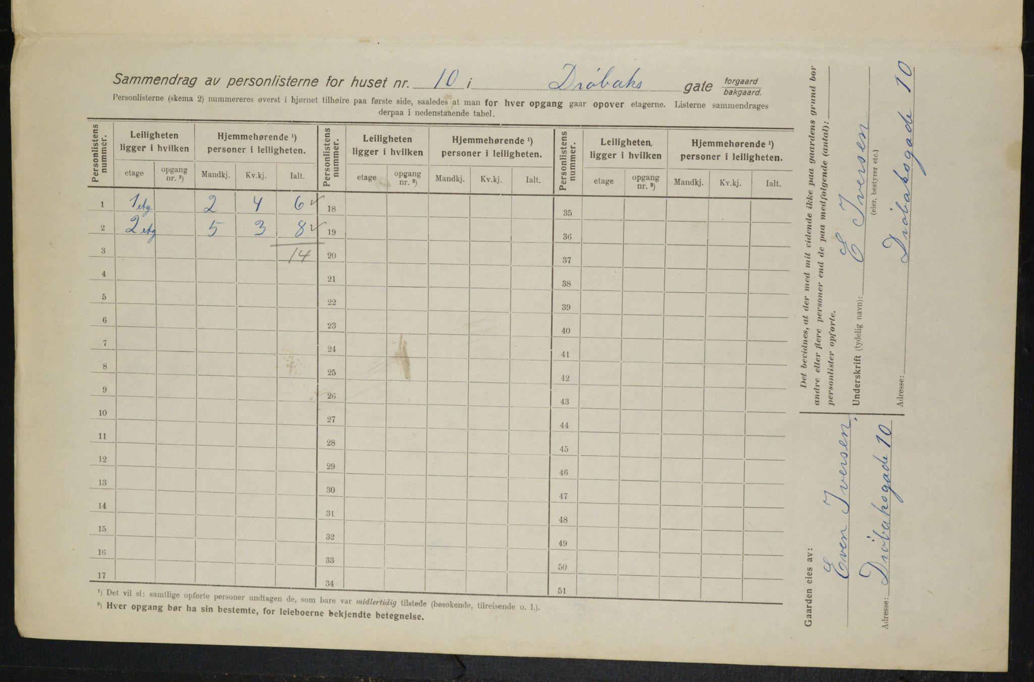 OBA, Municipal Census 1916 for Kristiania, 1916, p. 17490