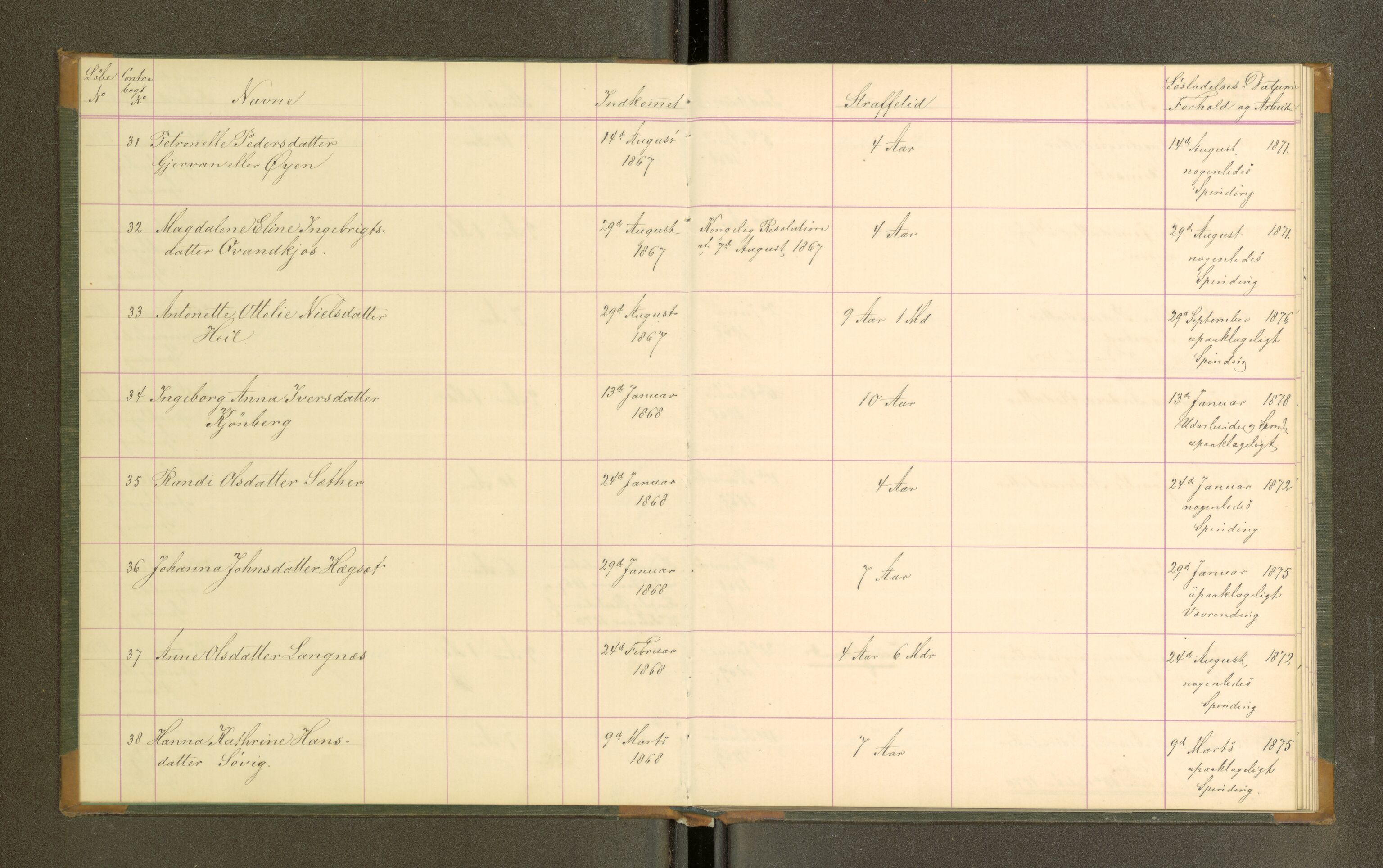 Trondheim tukthus, SAT/A-4619/05/65/L0026: 65.26 Fangeprotokoll, 1870