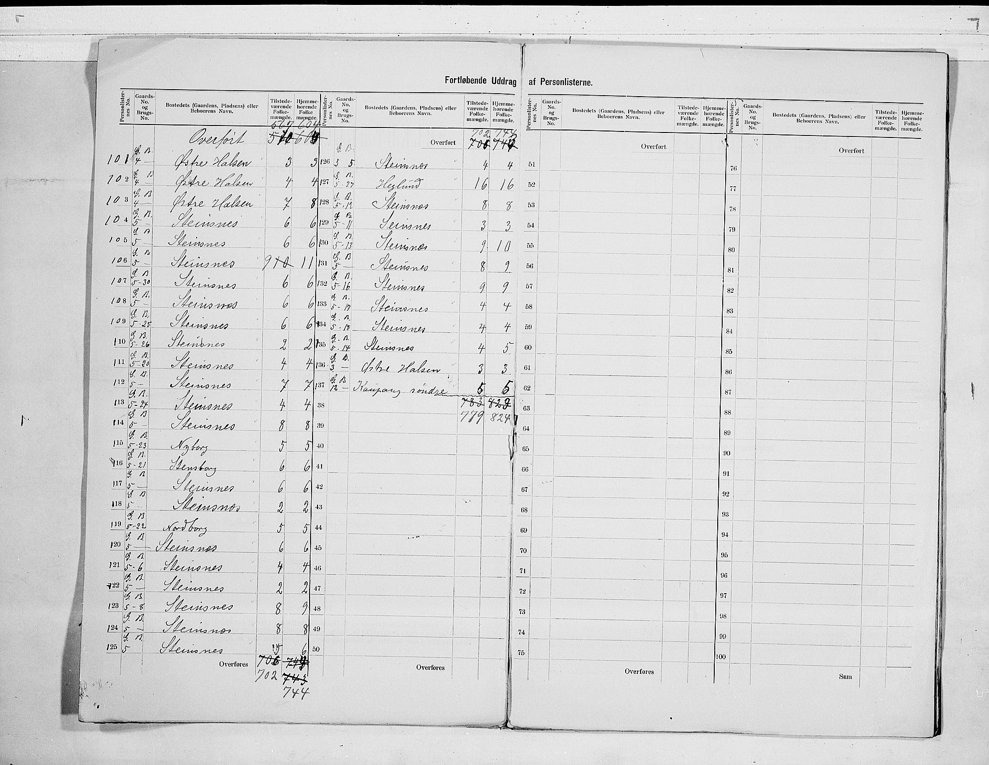 RA, 1900 census for Tjølling, 1900, p. 5