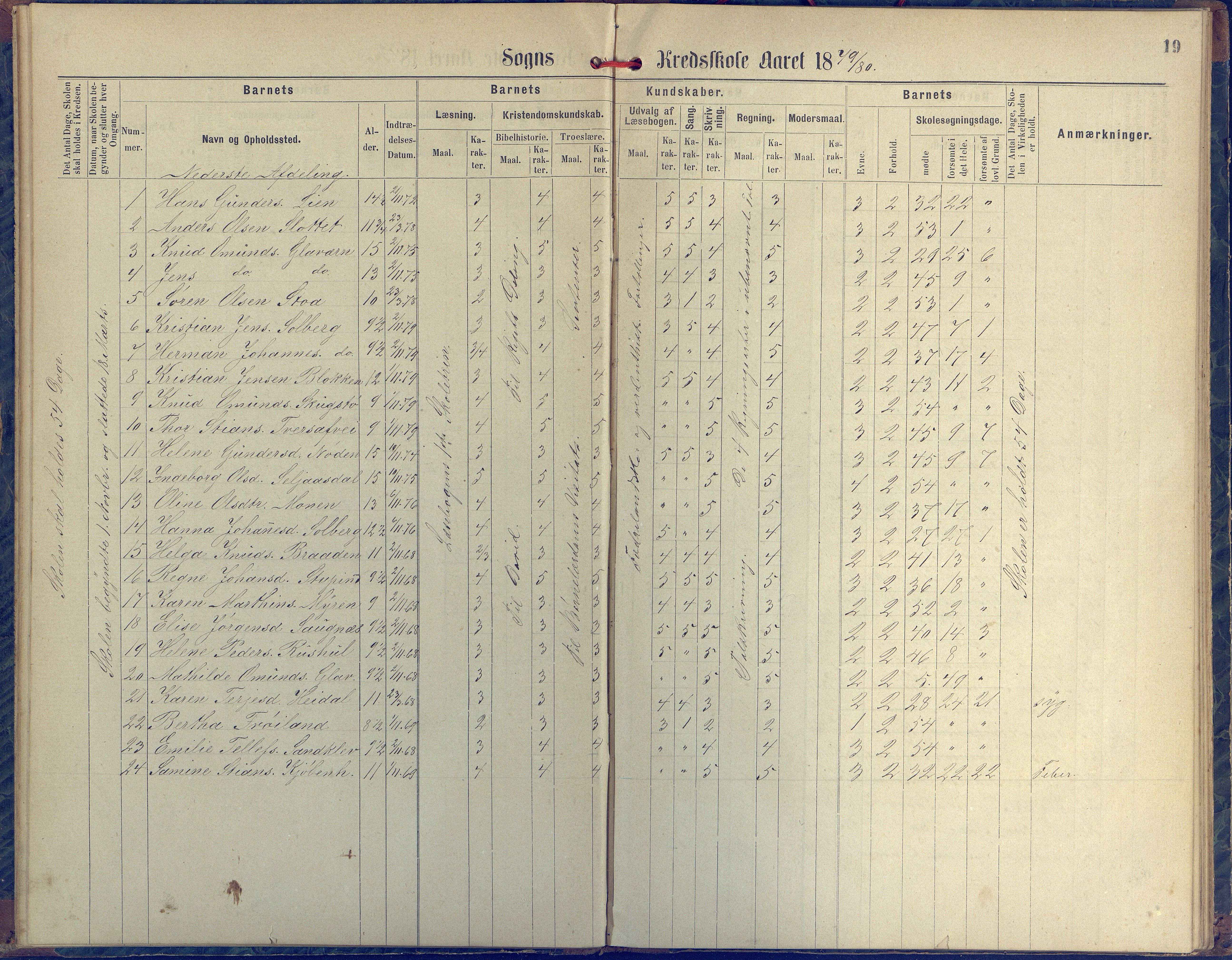 Øyestad kommune frem til 1979, AAKS/KA0920-PK/06/06H/L0001: Protokoll for den lovbefalte skole, 1871-1904, p. 19