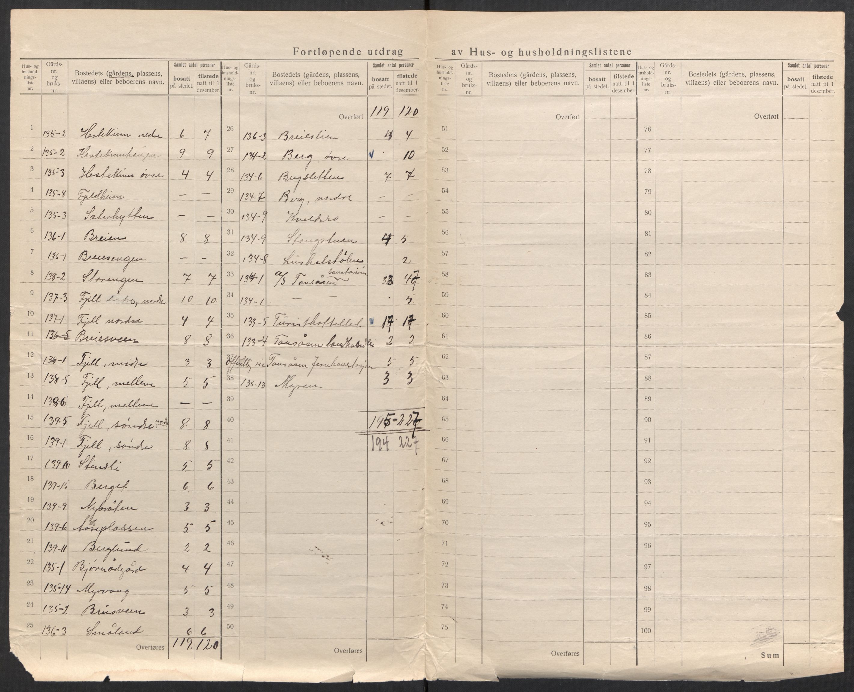 SAH, 1920 census for Etnedal, 1920, p. 32