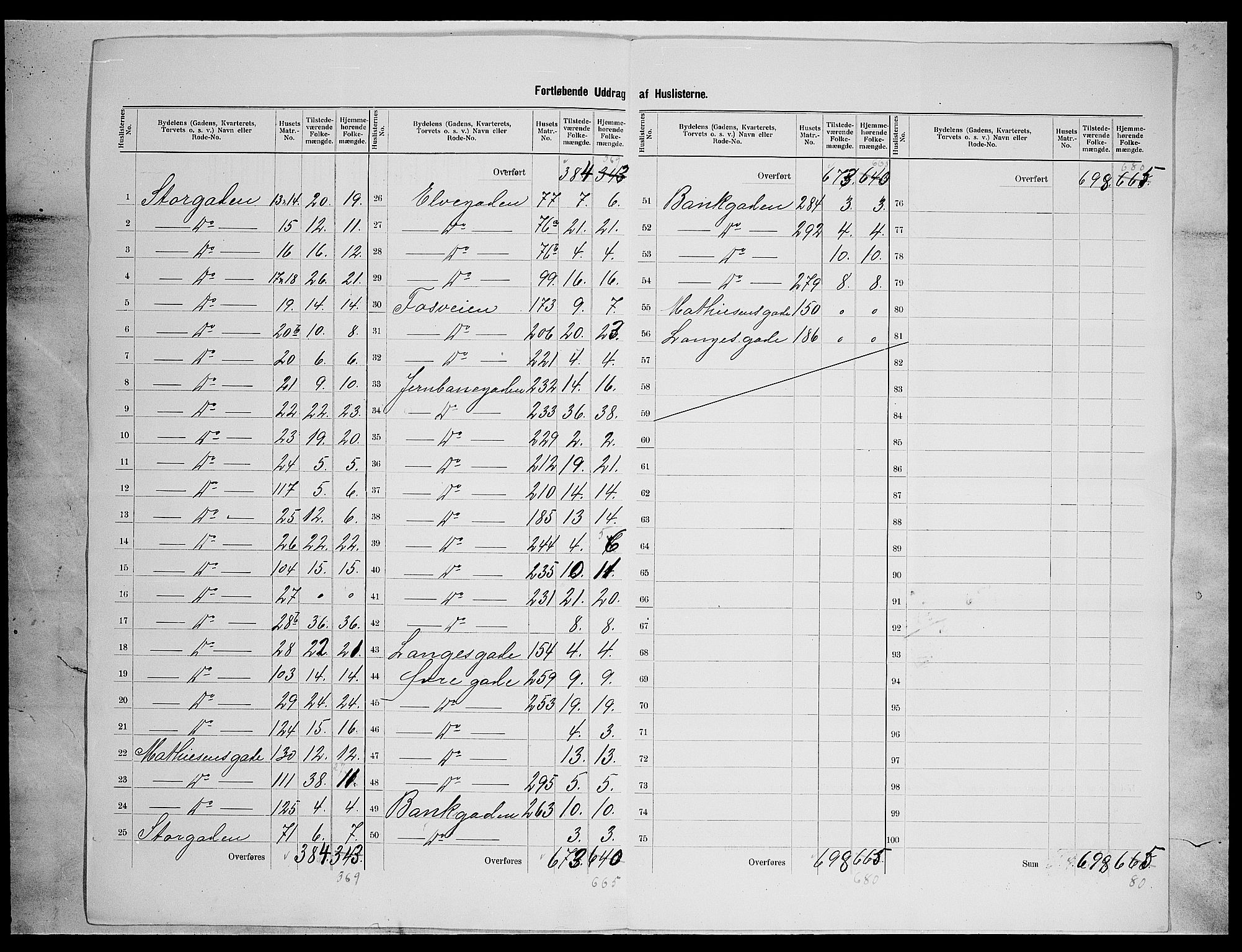 SAH, 1900 census for Lillehammer, 1900, p. 16