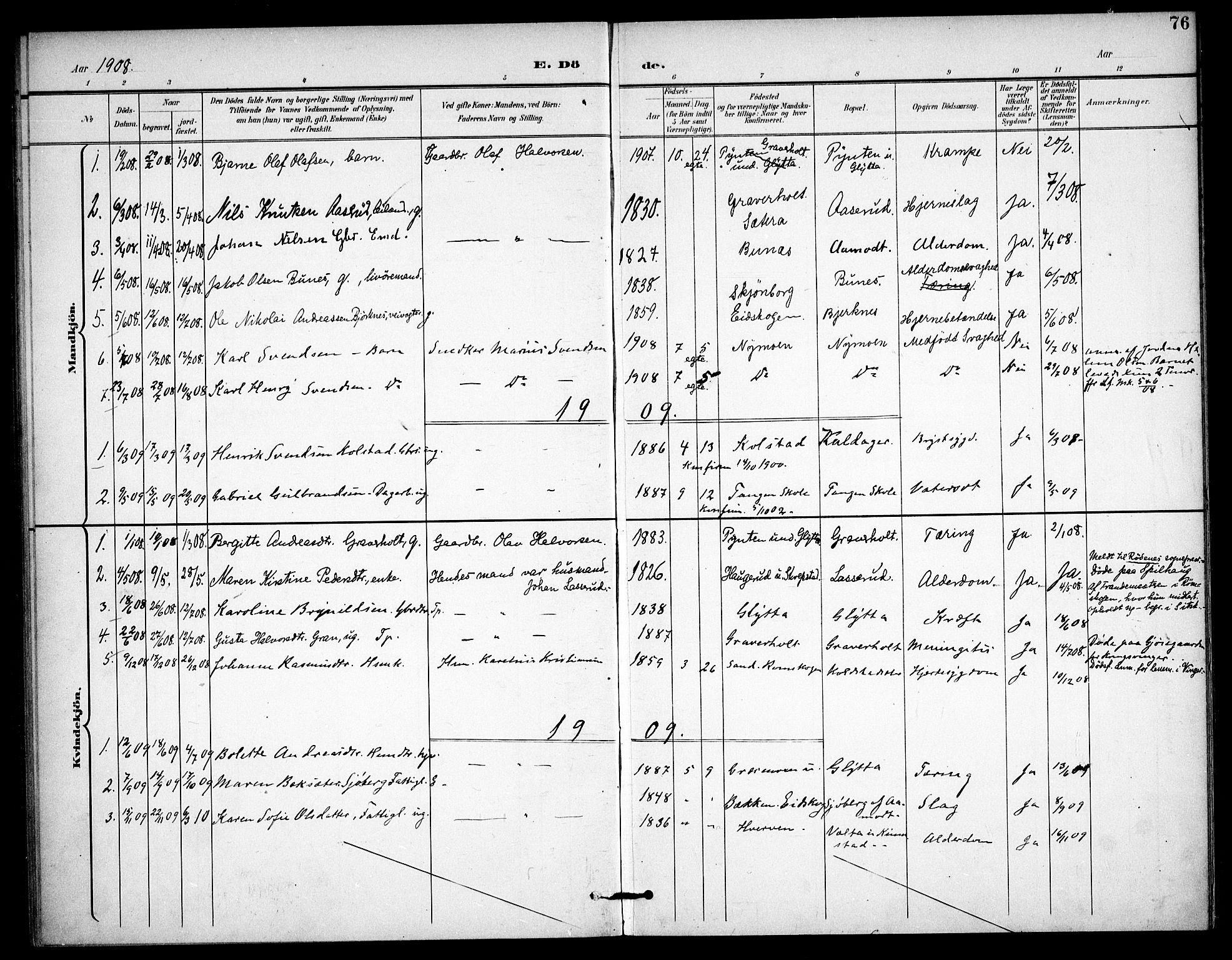 Høland prestekontor Kirkebøker, AV/SAO-A-10346a/F/Fc/L0003: Parish register (official) no. III 3, 1897-1911, p. 76