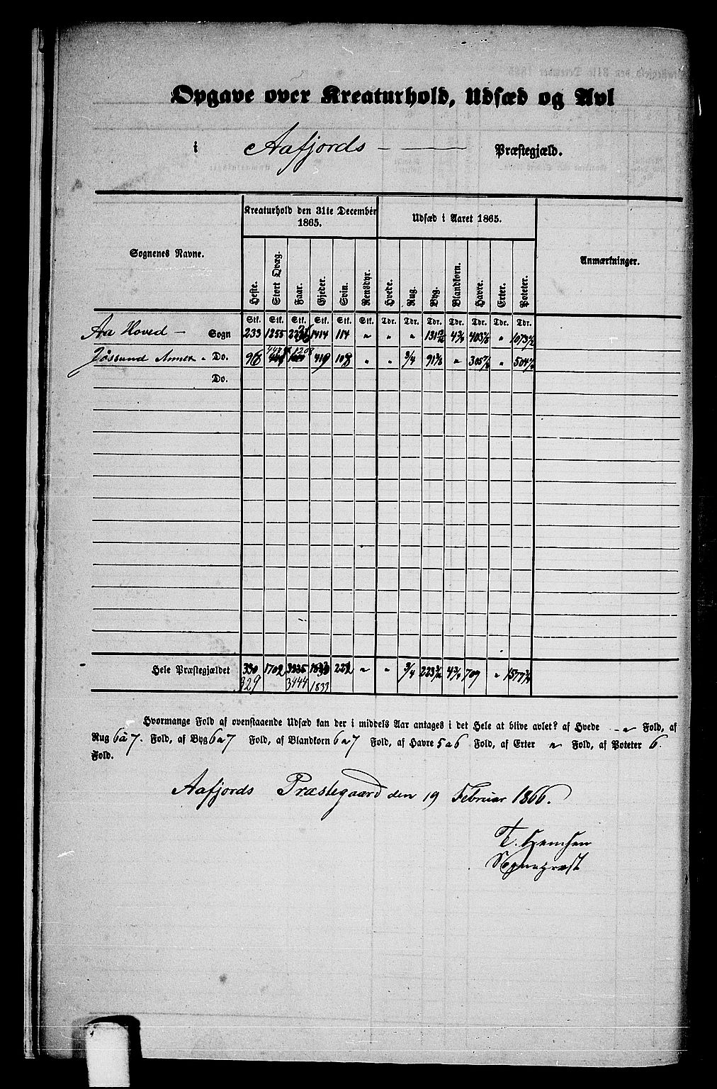 RA, 1865 census for Aafjorden, 1865, p. 9