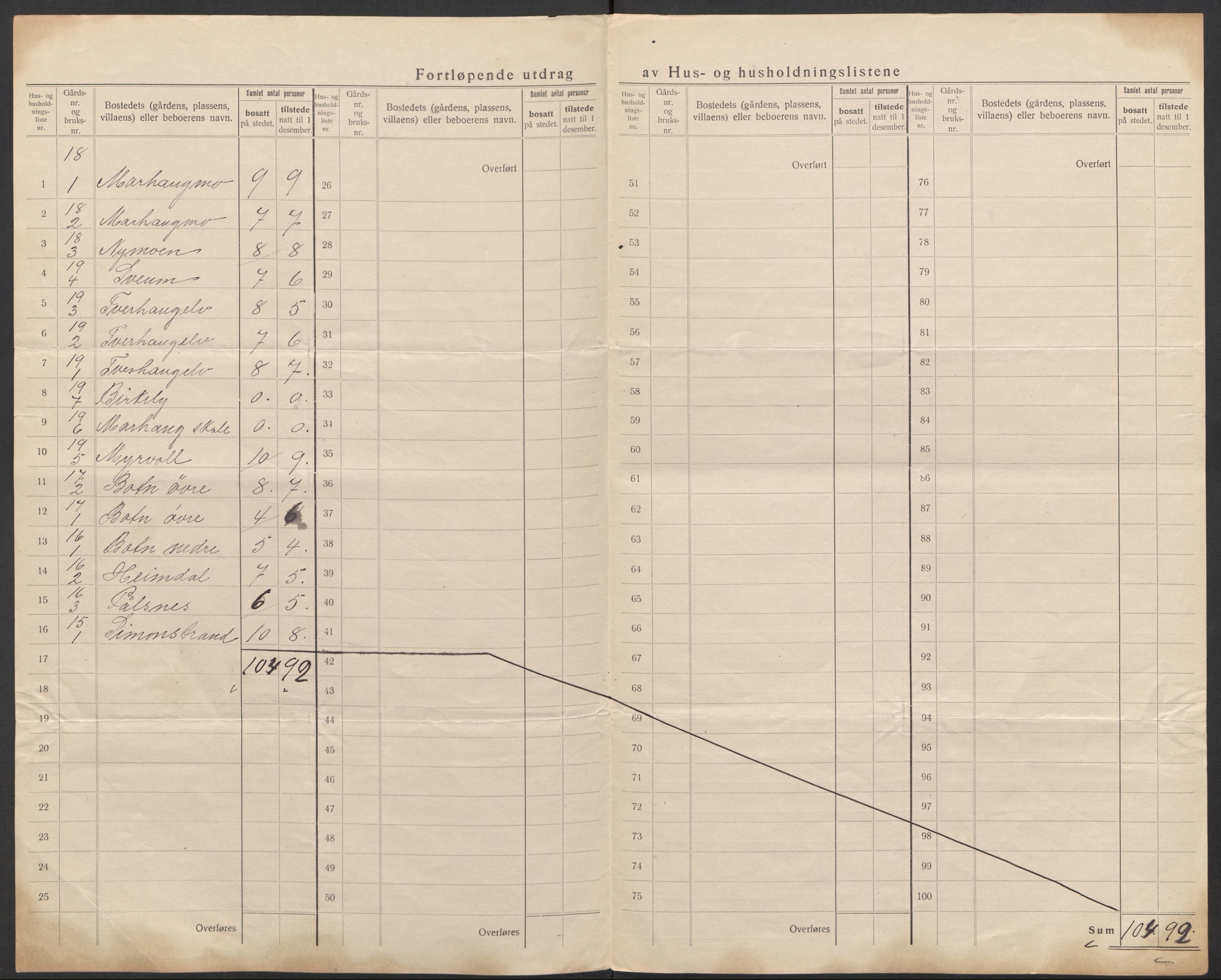 SAT, 1920 census for Leiranger, 1920, p. 16