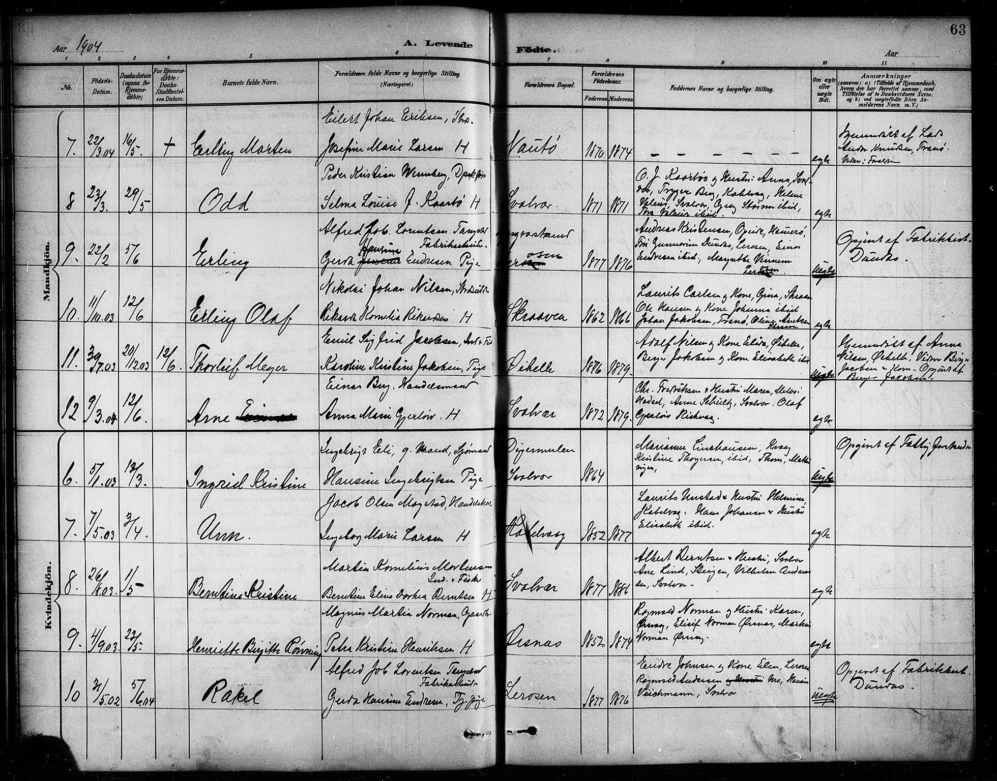 Ministerialprotokoller, klokkerbøker og fødselsregistre - Nordland, AV/SAT-A-1459/874/L1078: Parish register (copy) no. 874C07, 1900-1907, p. 63