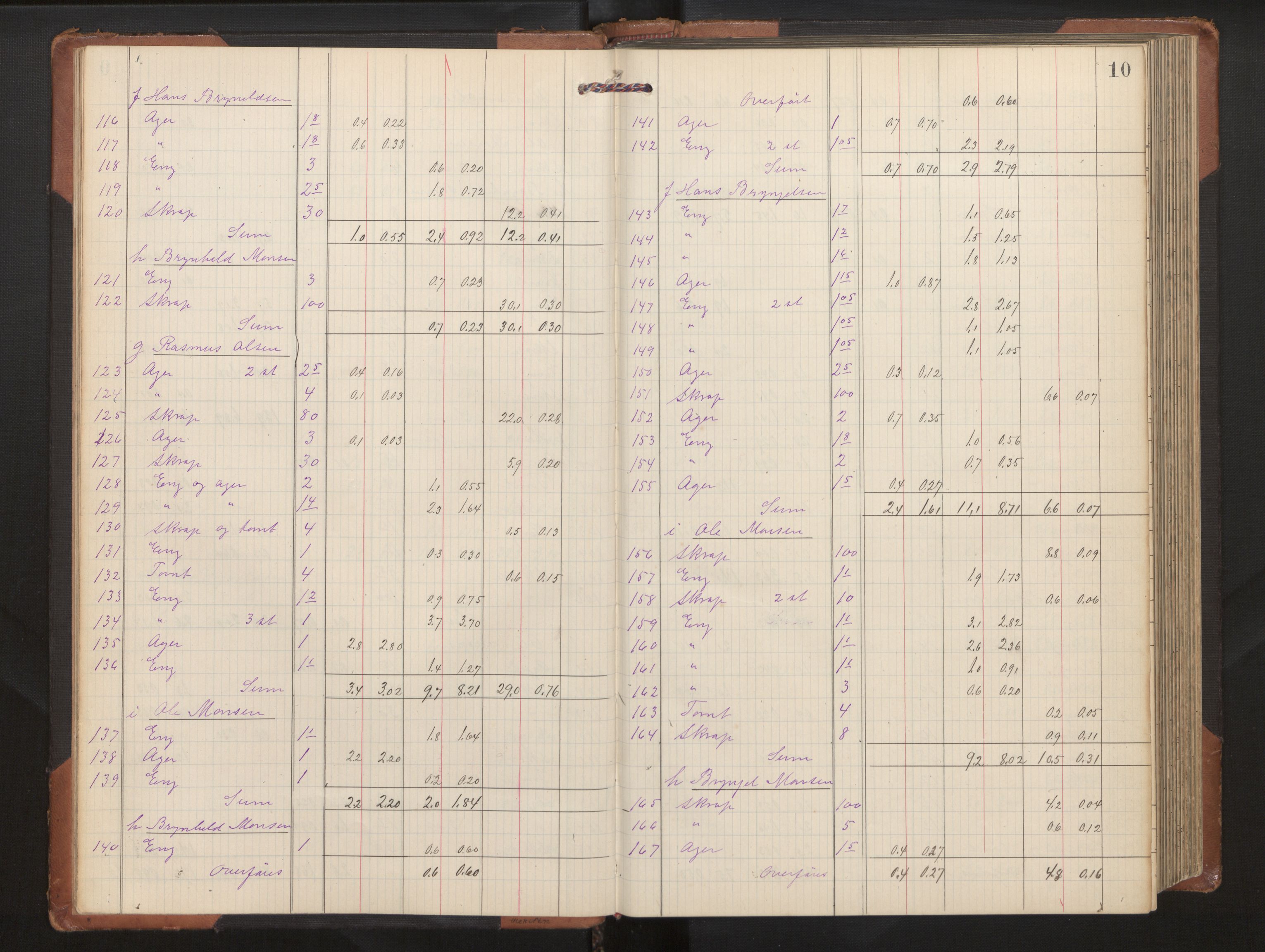 Hordaland jordskiftedøme - II Ytre Nordhordland jordskiftedistrikt, AV/SAB-A-6901/A/Aa/L0020: Forhandlingsprotokoll, 1909-1911, p. 9b-10a