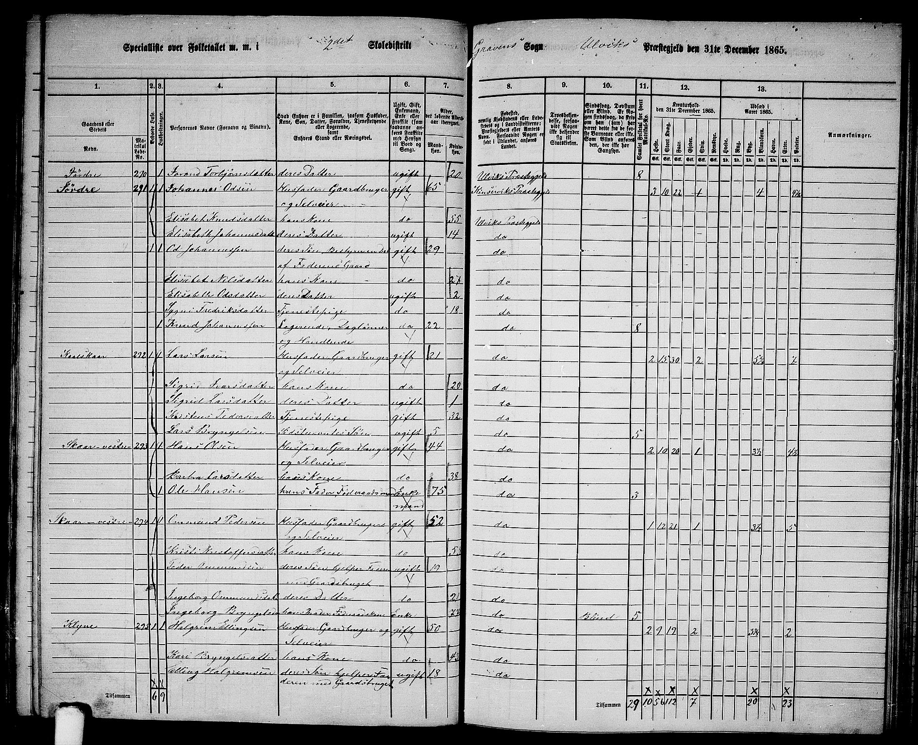 RA, 1865 census for Ulvik, 1865, p. 110