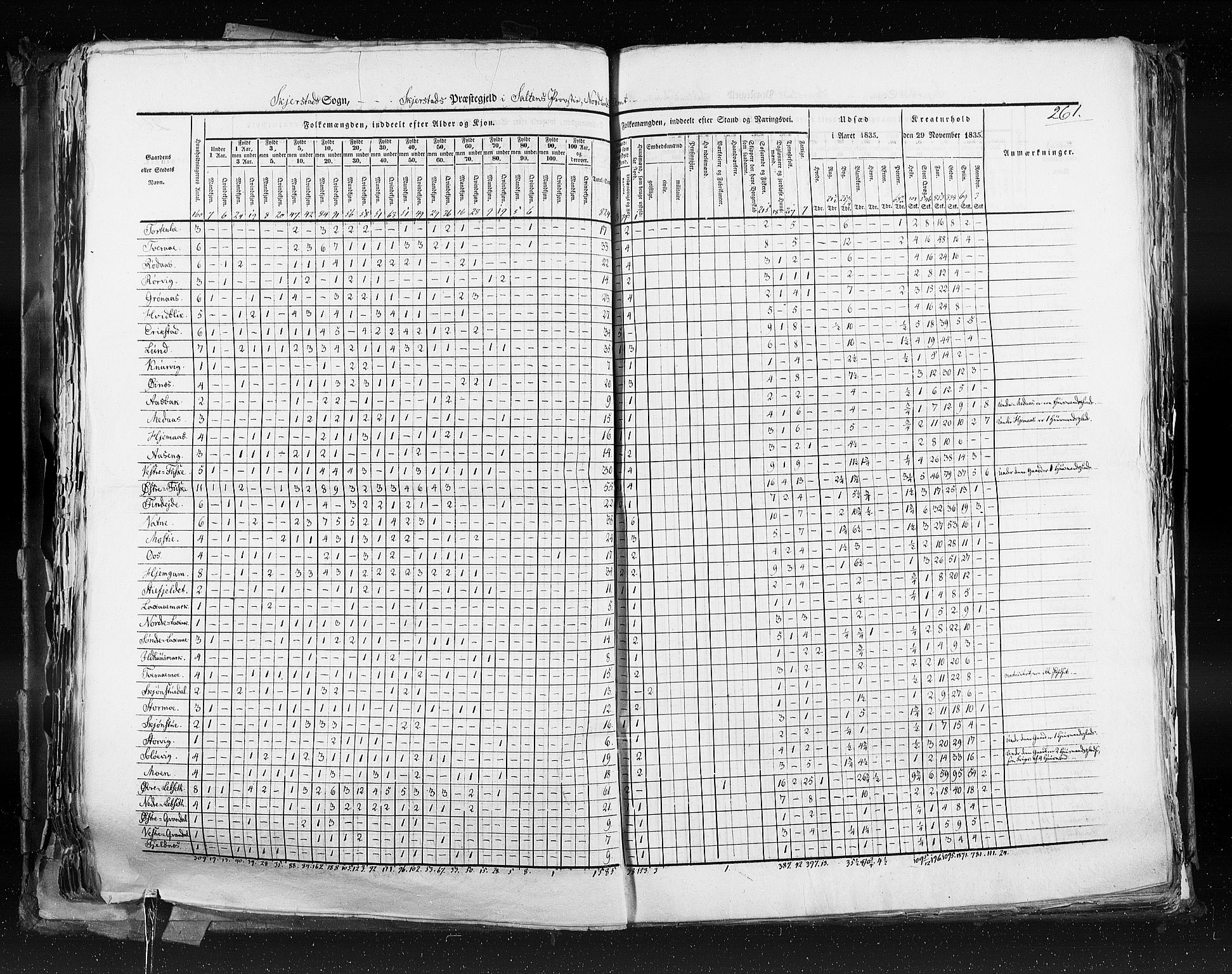 RA, Census 1835, vol. 9: Nordre Trondhjem amt, Nordland amt og Finnmarken amt, 1835, p. 261