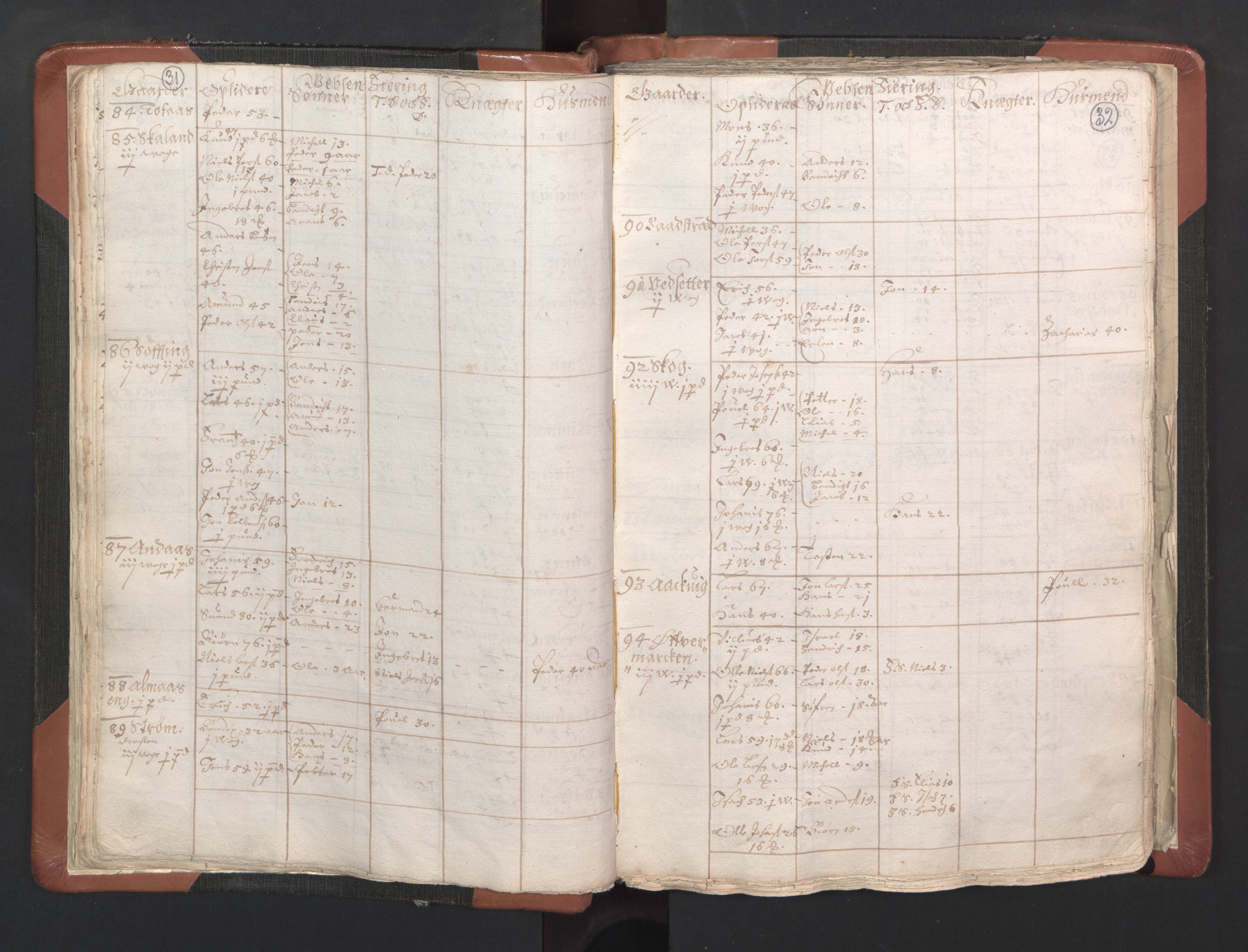 RA, Vicar's Census 1664-1666, no. 35: Helgeland deanery and Salten deanery, 1664-1666, p. 31-32
