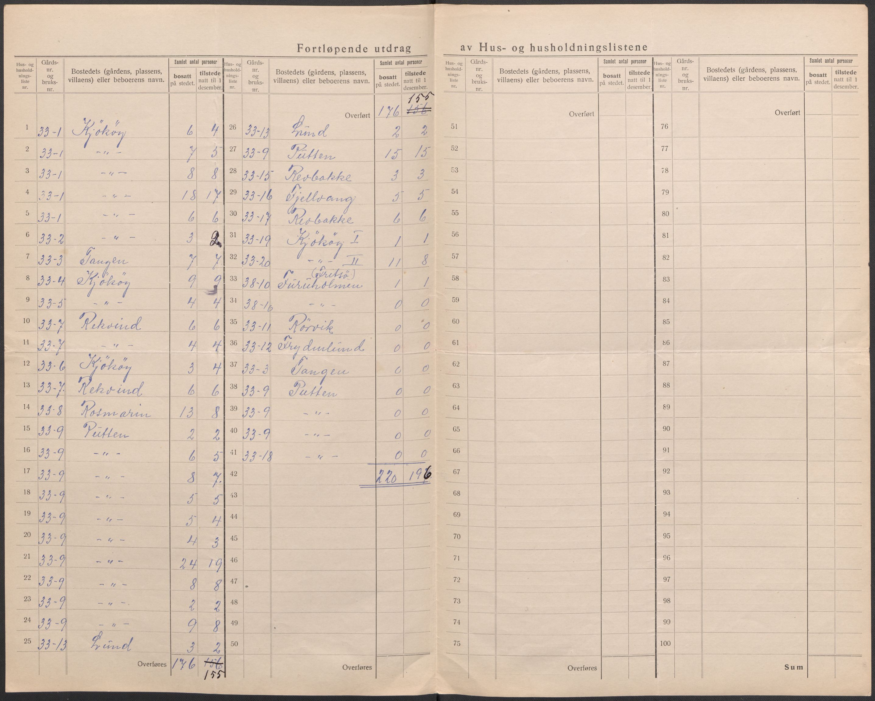 SAO, 1920 census for Kråkerøy, 1920, p. 21