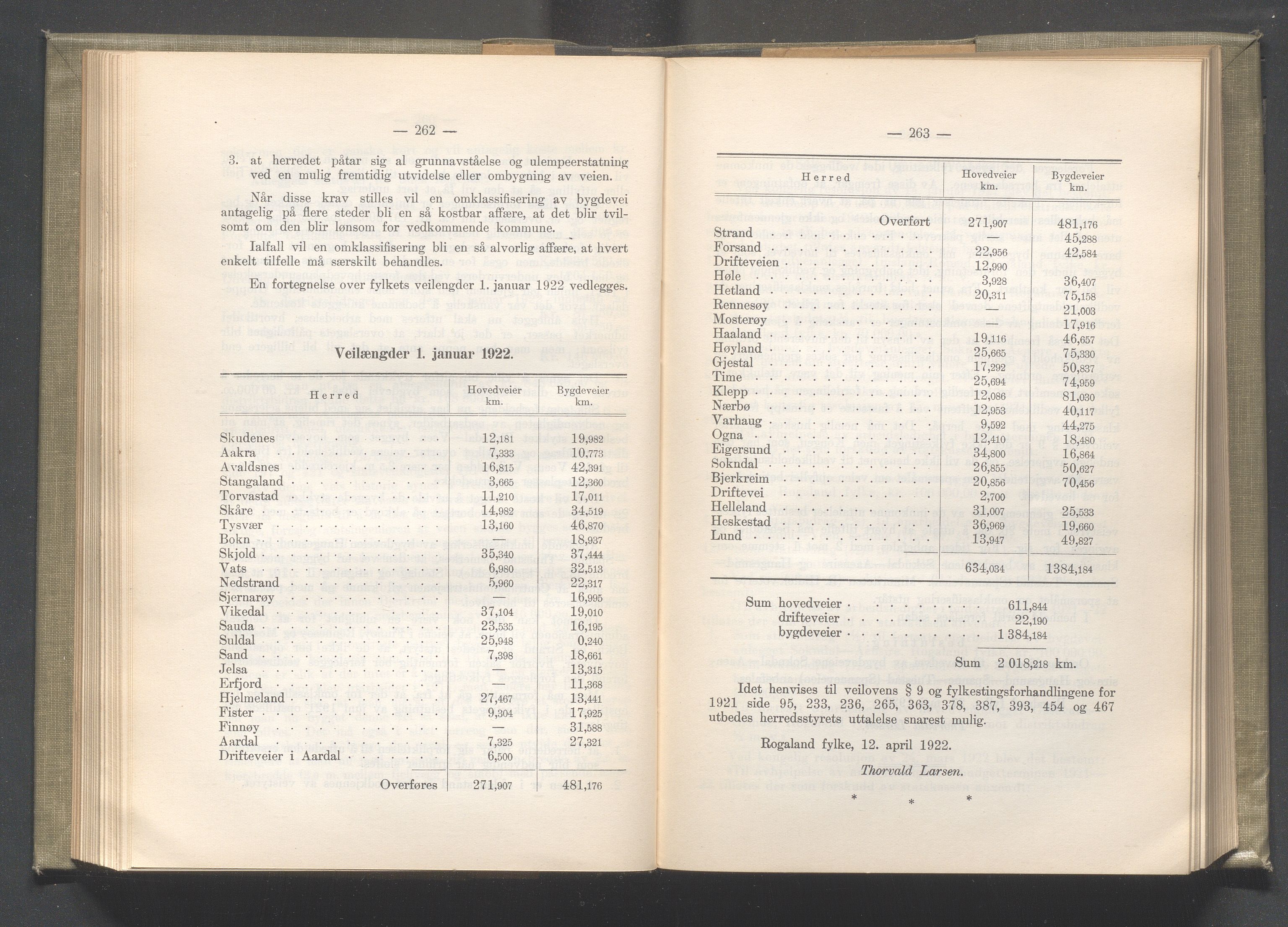 Rogaland fylkeskommune - Fylkesrådmannen , IKAR/A-900/A/Aa/Aaa/L0041: Møtebok , 1922, p. 262-263