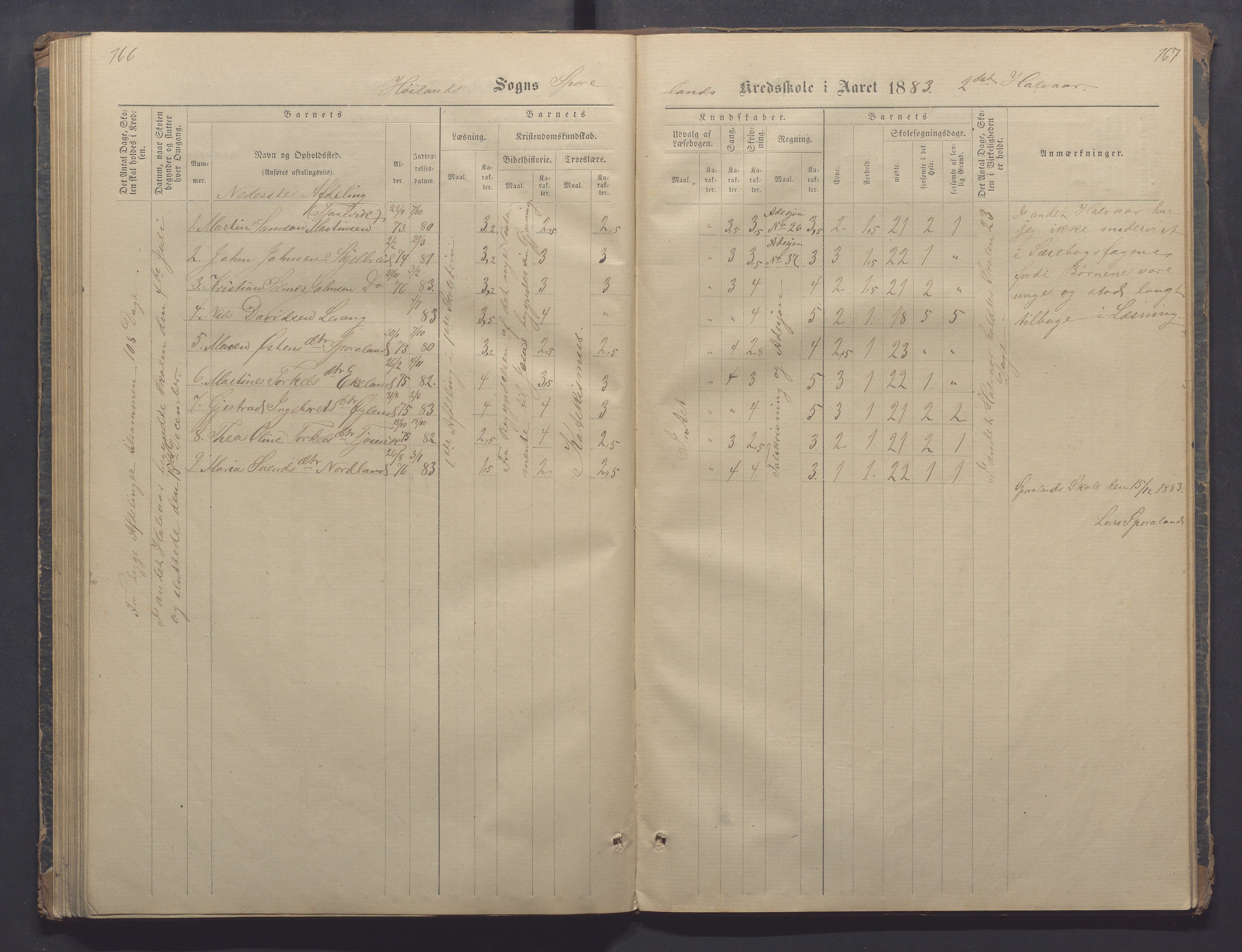 Høyland kommune - Sporaland skole, IKAR/K-100085/E/L0002: Skoleprotokoll Nordre Fjellbygden, 1873-1887, p. 166-167