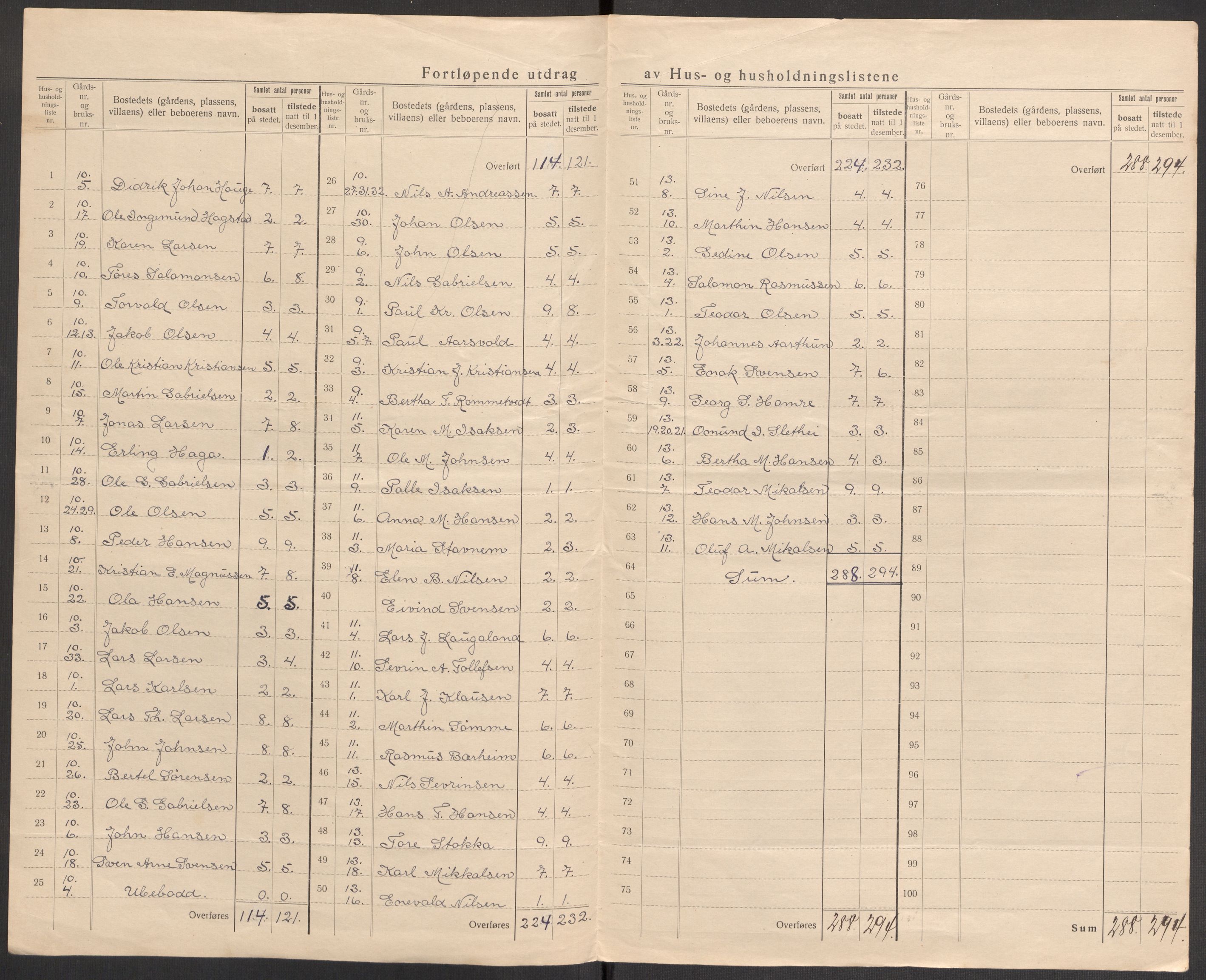 SAST, 1920 census for Håland, 1920, p. 16