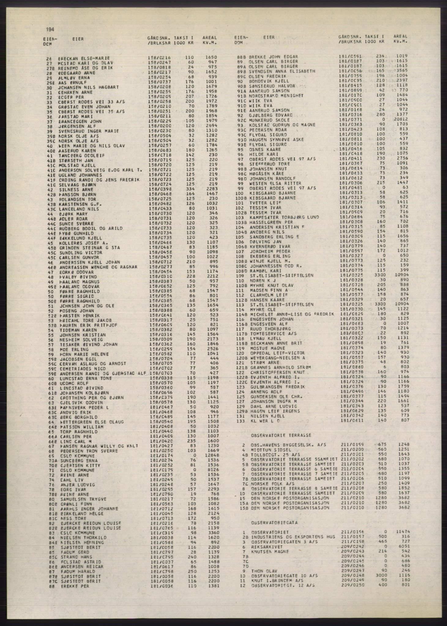 Kristiania/Oslo adressebok, PUBL/-, 1980-1981, p. 194