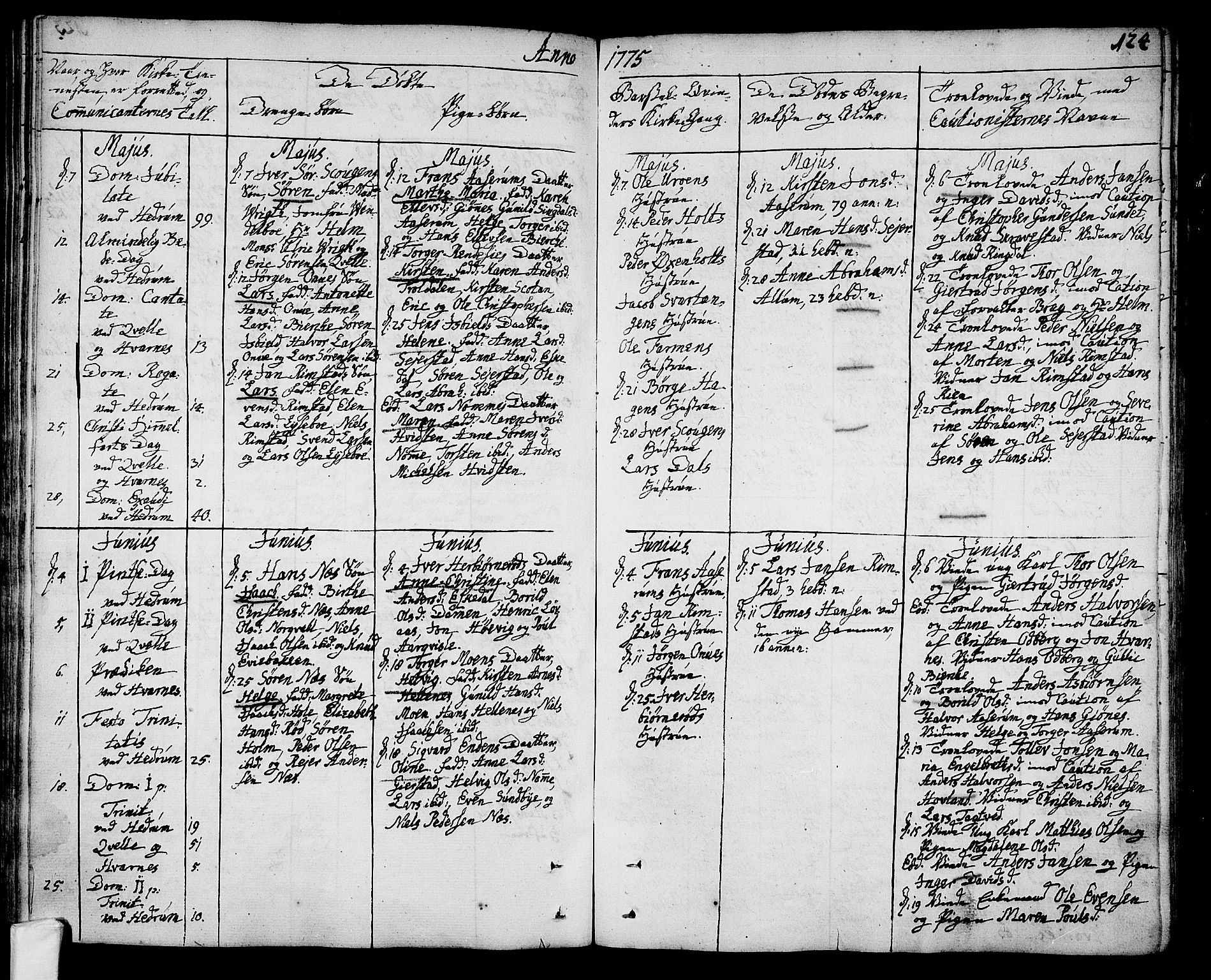 Hedrum kirkebøker, AV/SAKO-A-344/F/Fa/L0001: Parish register (official) no. I 1, 1751-1785, p. 124