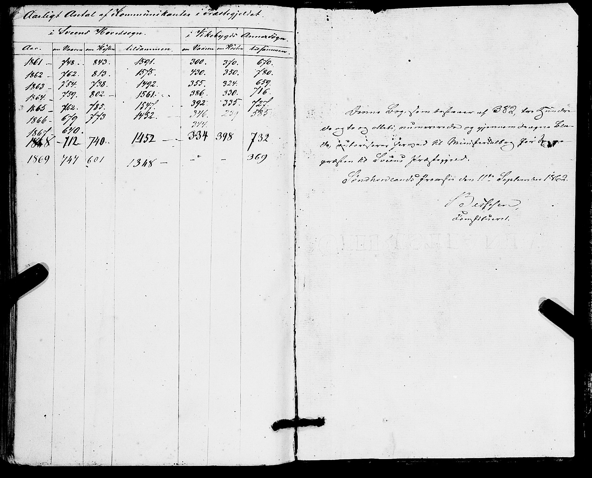 Sveio Sokneprestembete, SAB/A-78501/H/Haa: Parish register (official) no. A 1, 1861-1877