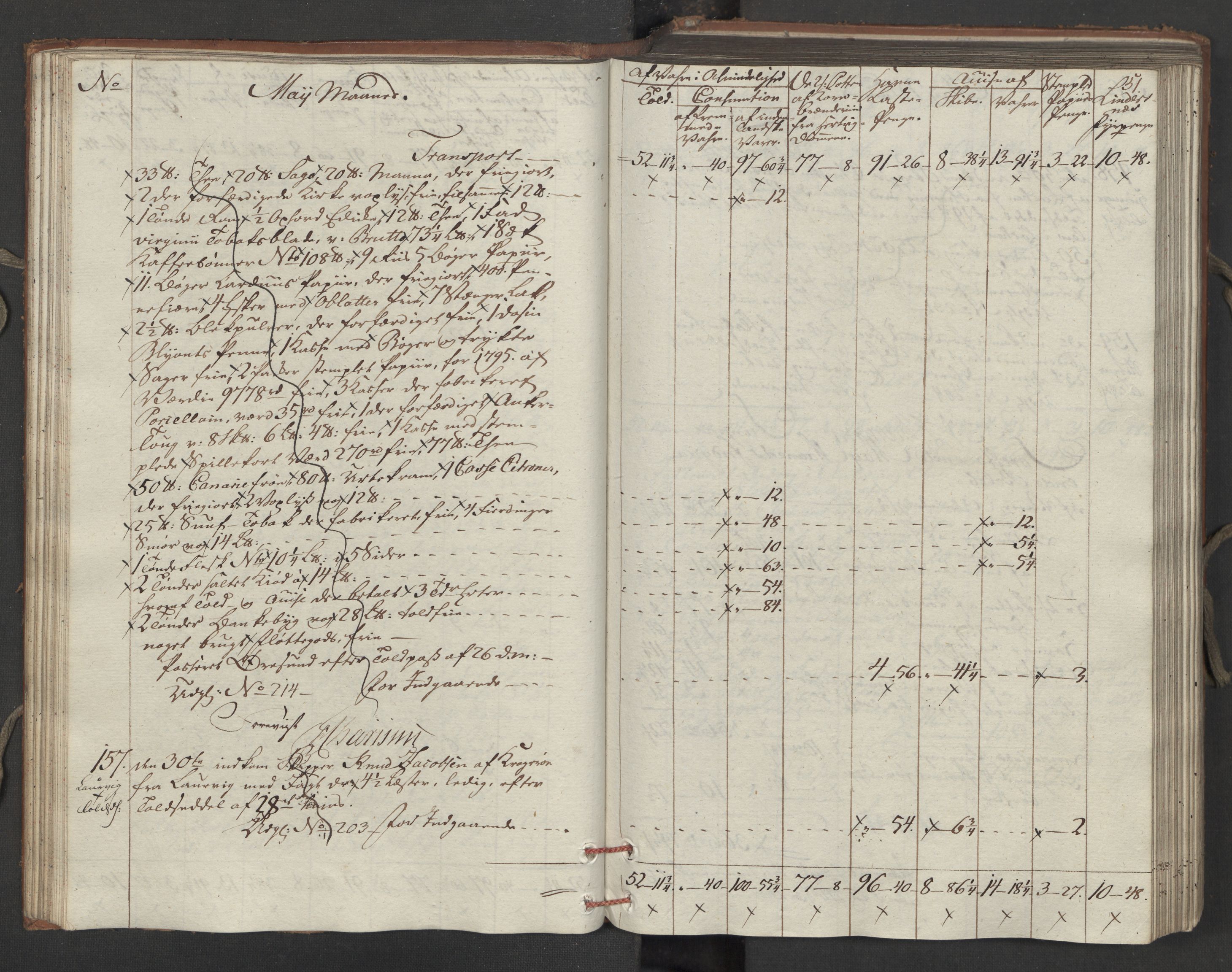 Generaltollkammeret, tollregnskaper, AV/RA-EA-5490/R15/L0121/0001: Tollregnskaper Arendal / Inngående tollbok, 1794, p. 50b-51a