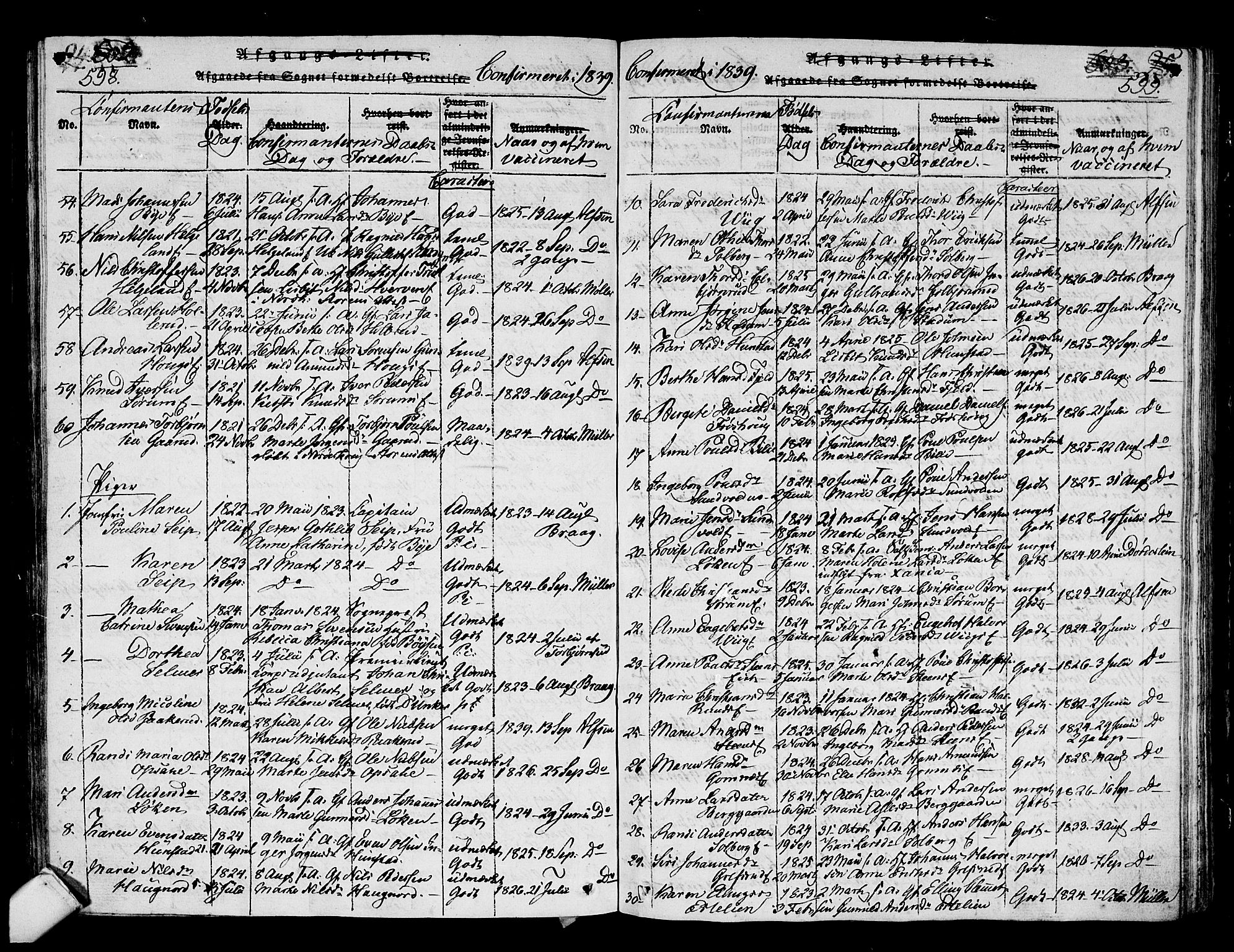 Hole kirkebøker, SAKO/A-228/G/Ga/L0001: Parish register (copy) no. I 1, 1814-1842, p. 598-599