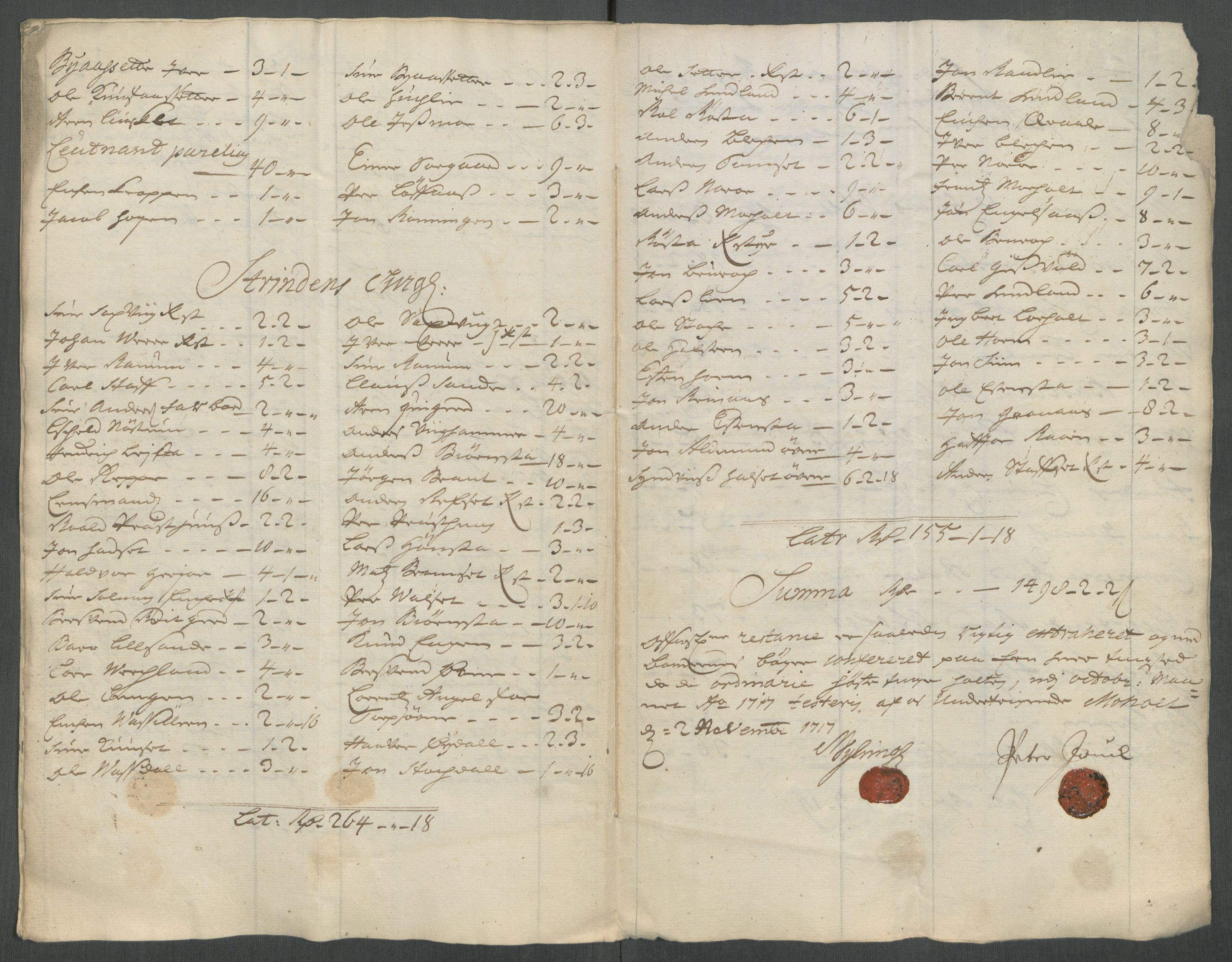 Rentekammeret inntil 1814, Reviderte regnskaper, Fogderegnskap, RA/EA-4092/R61/L4116: Fogderegnskap Strinda og Selbu, 1717-1718, p. 245