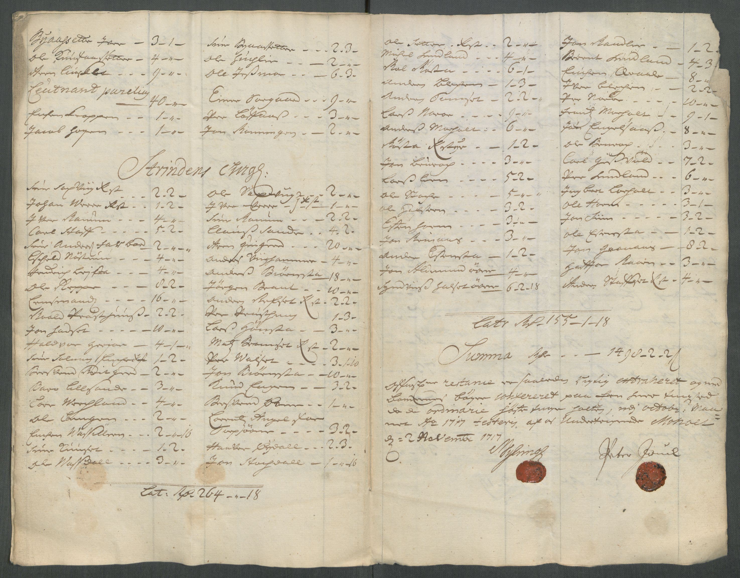 Rentekammeret inntil 1814, Reviderte regnskaper, Fogderegnskap, AV/RA-EA-4092/R61/L4116: Fogderegnskap Strinda og Selbu, 1717-1718, p. 245