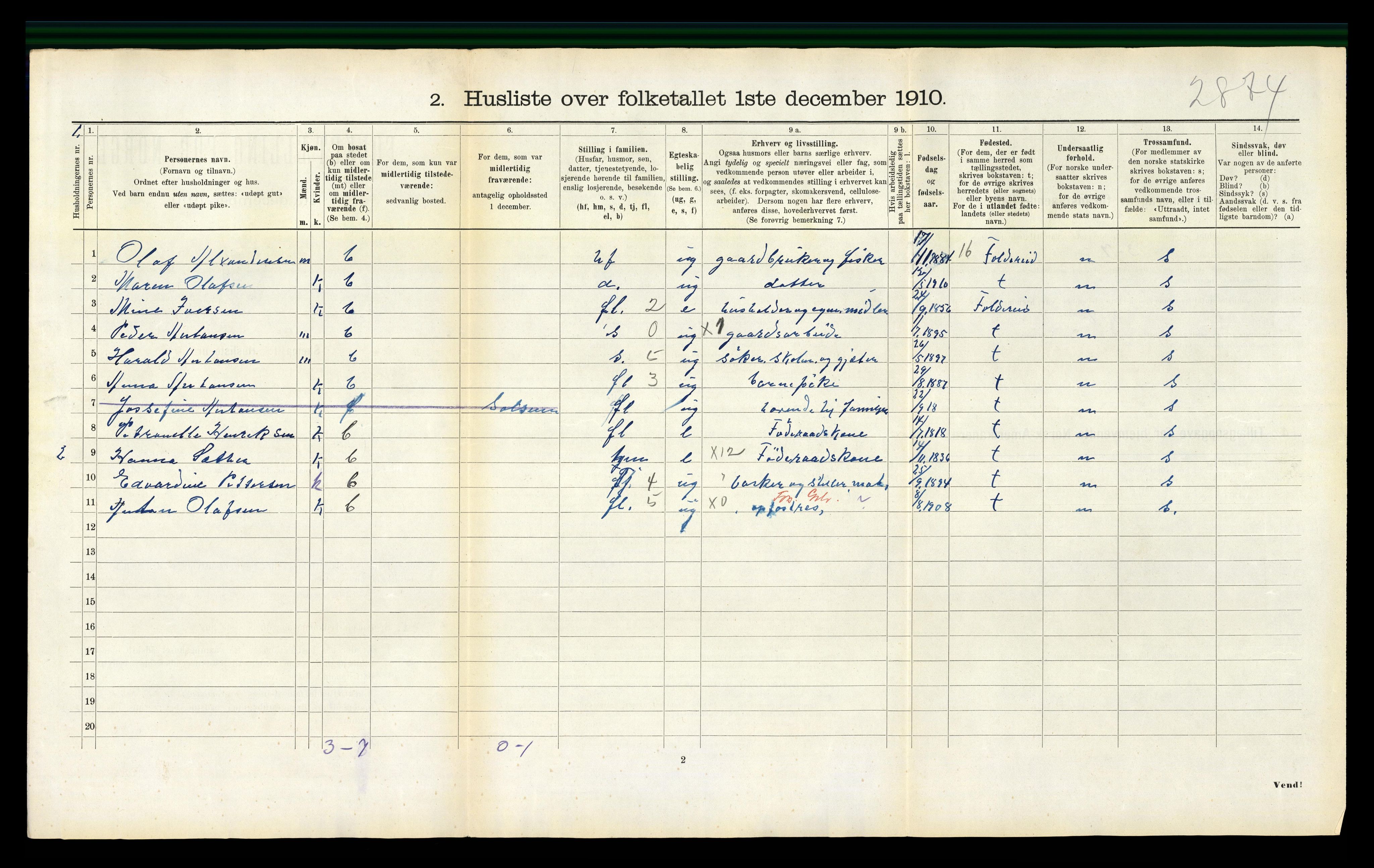 RA, 1910 census for Leka, 1910, p. 201