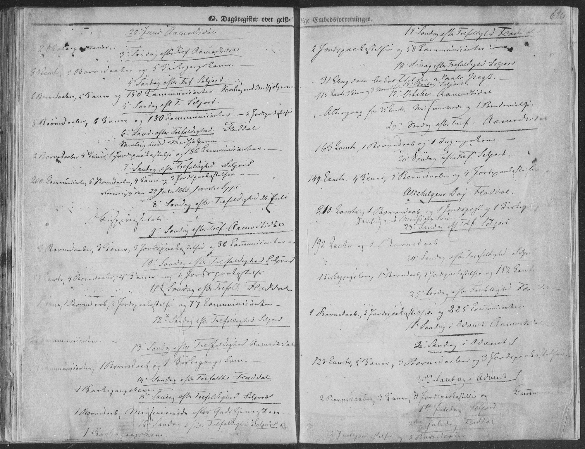 Seljord kirkebøker, SAKO/A-20/F/Fa/L012b: Parish register (official) no. I 12B, 1850-1865, p. 620