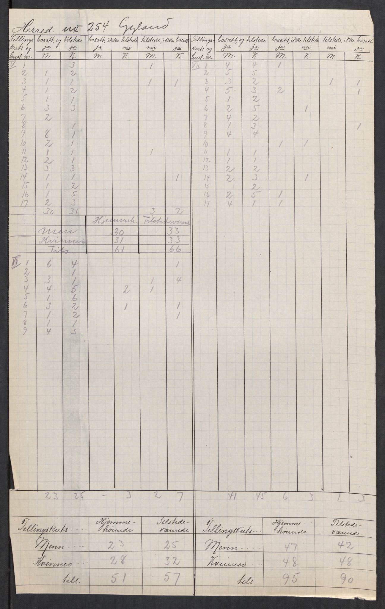 SAK, 1920 census for Gyland, 1920, p. 5