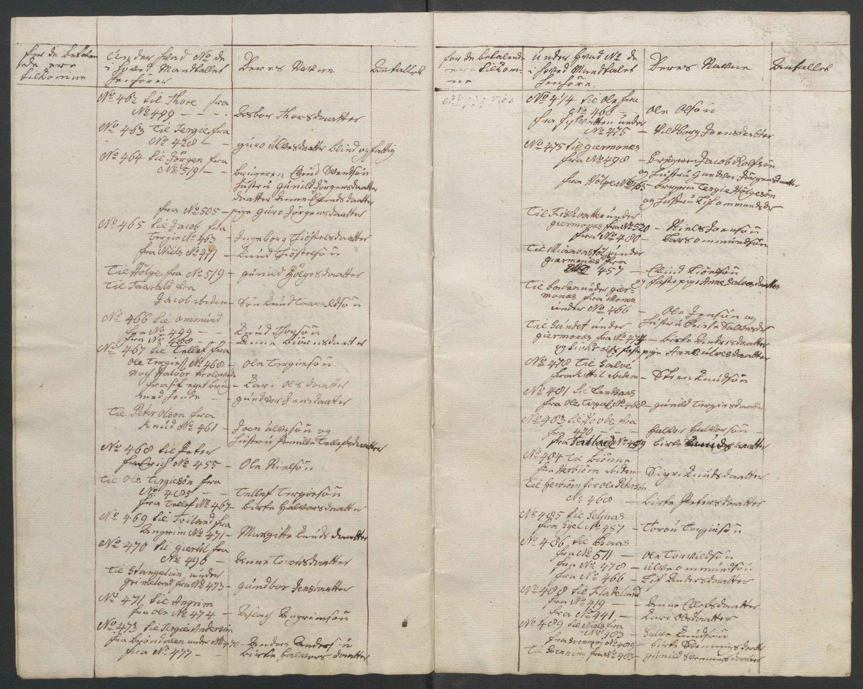 Rentekammeret inntil 1814, Reviderte regnskaper, Fogderegnskap, AV/RA-EA-4092/R40/L2517: Ekstraskatten Råbyggelag, 1762-1763, p. 457