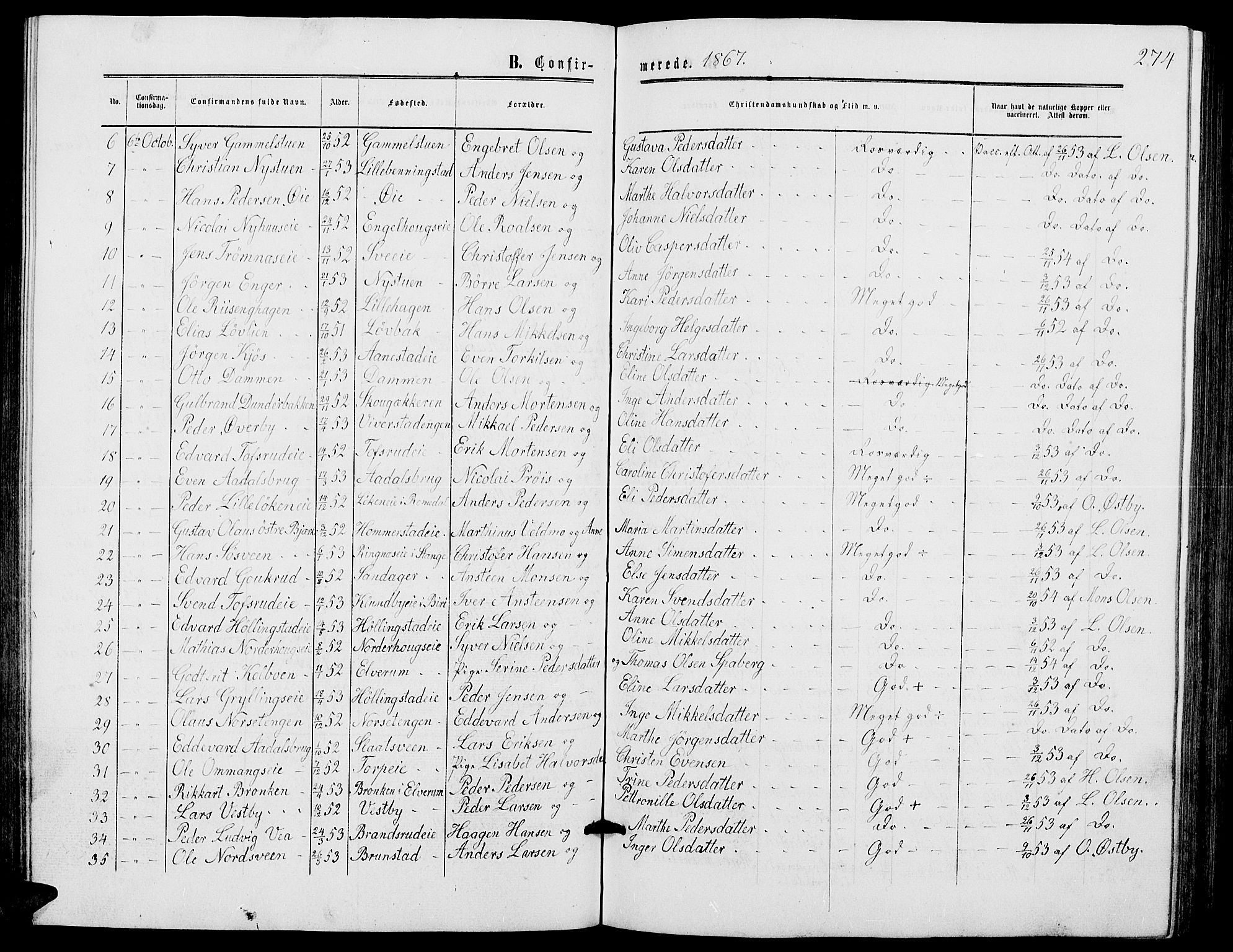 Løten prestekontor, SAH/PREST-022/L/La/L0004: Parish register (copy) no. 4, 1863-1877, p. 274