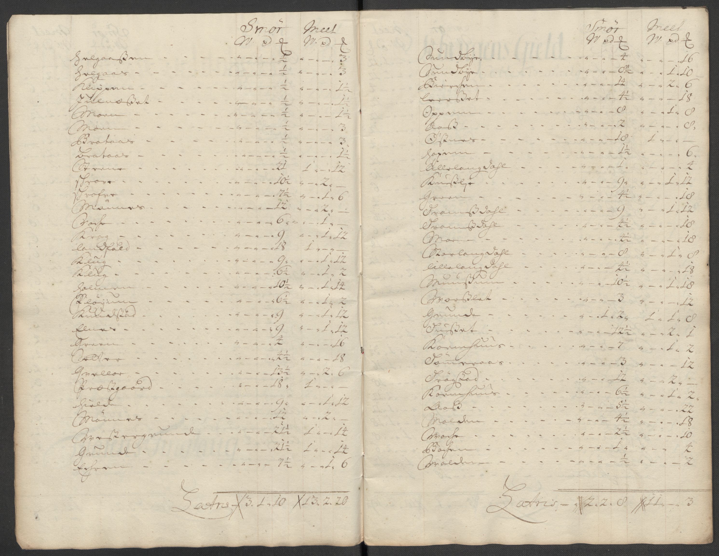 Rentekammeret inntil 1814, Reviderte regnskaper, Fogderegnskap, RA/EA-4092/R62/L4202: Fogderegnskap Stjørdal og Verdal, 1712, p. 186