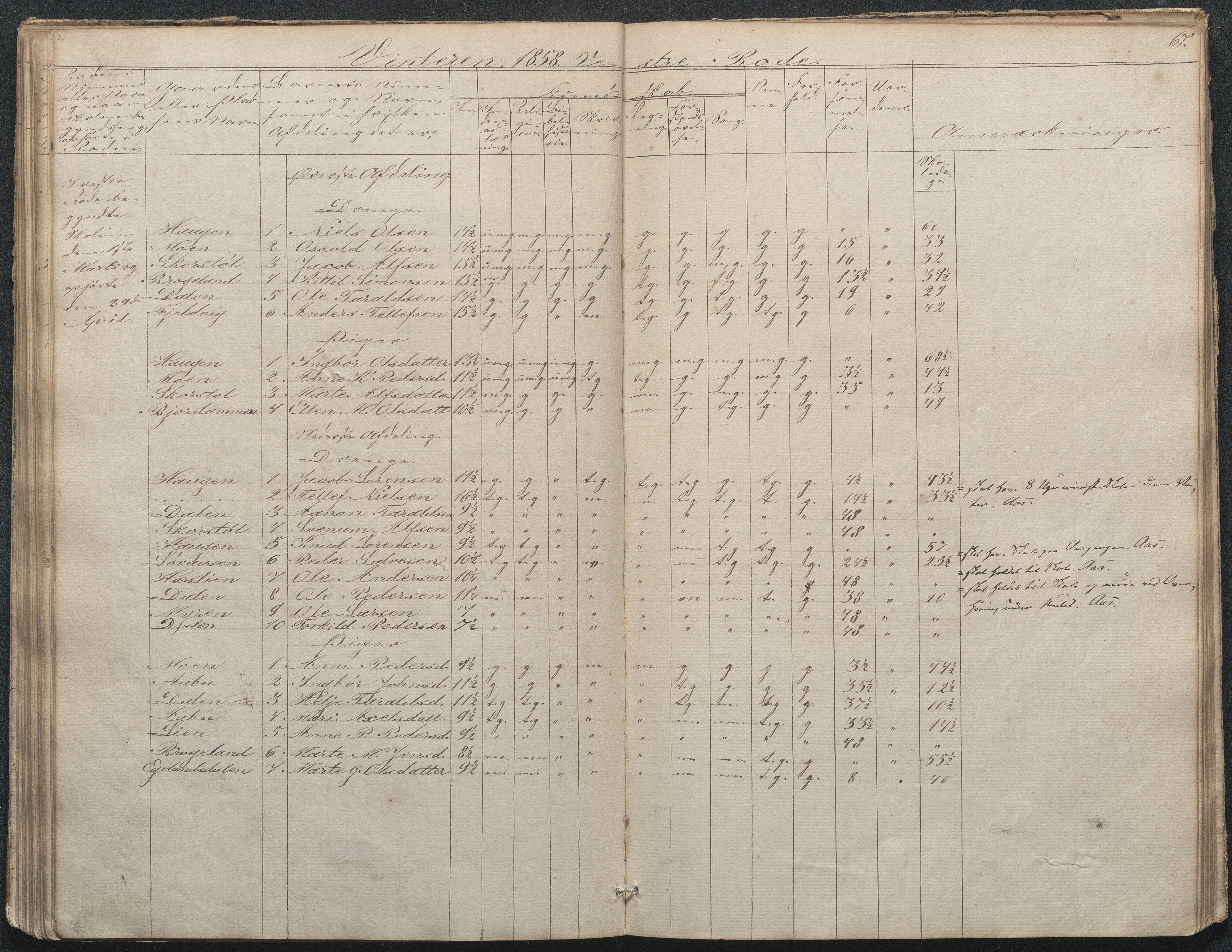 Gjerstad Kommune, Gjerstad Skole, AAKS/KA0911-550a/F02/L0002: Skolejournal/protokoll 7.skoledistrikt, 1844-1886, p. 67