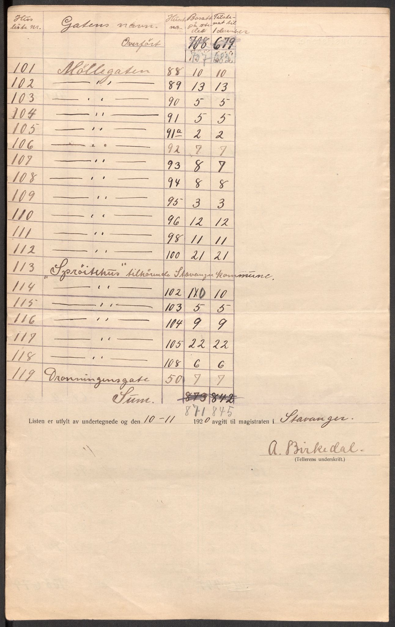 SAST, 1920 census for Stavanger, 1920, p. 112