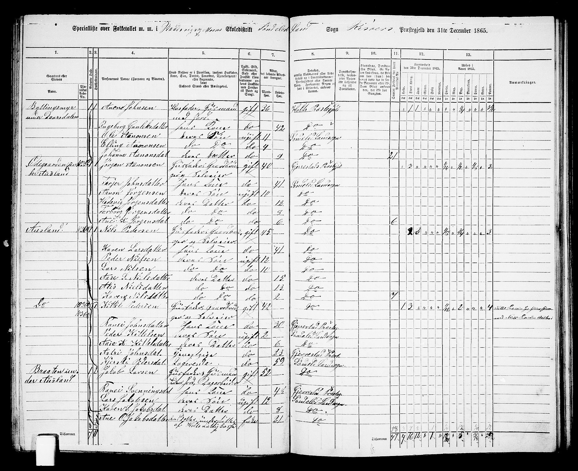 RA, 1865 census for Risør/Søndeled, 1865, p. 83