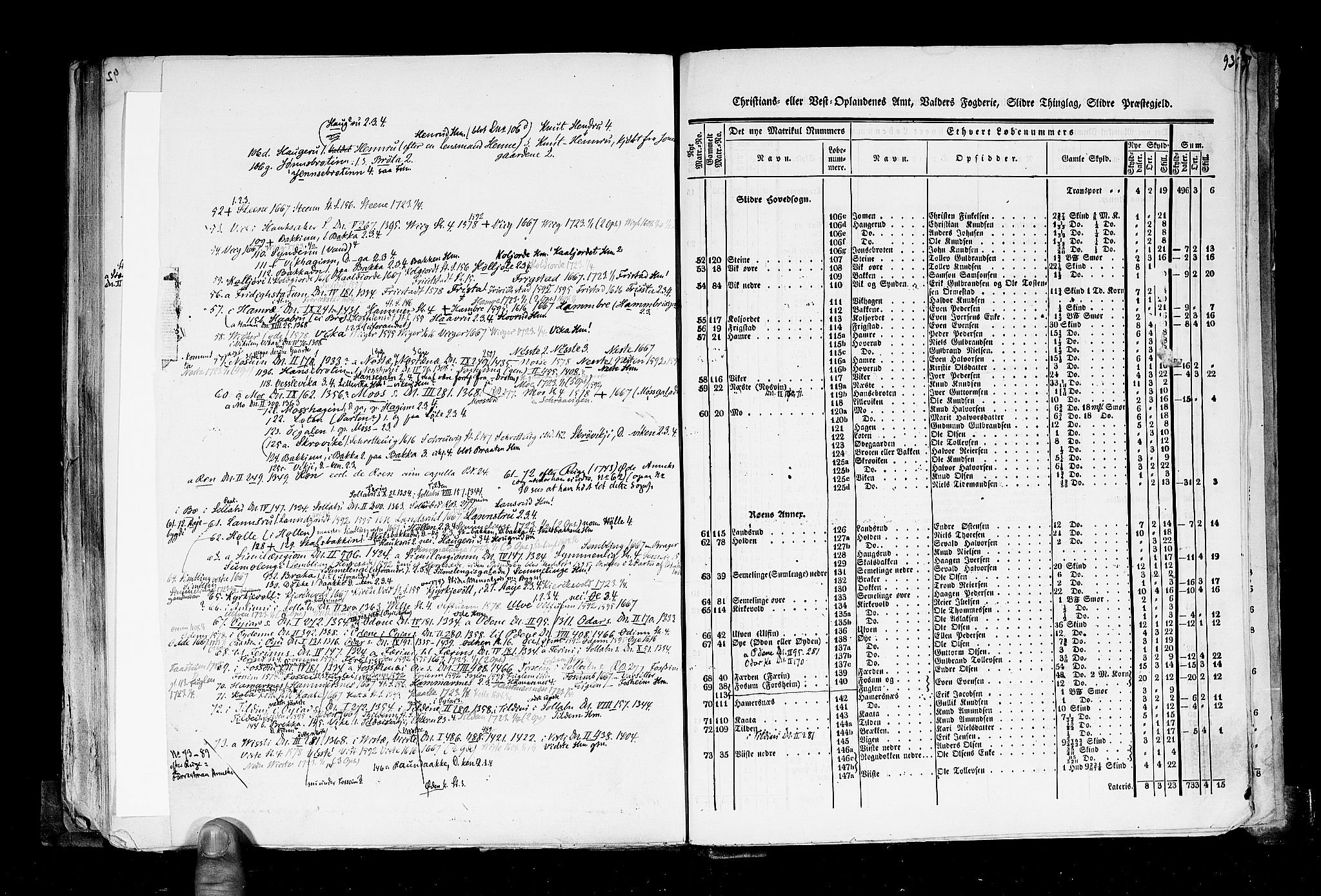 Rygh, AV/RA-PA-0034/F/Fb/L0004: Matrikkelen for 1838 - Christians amt (Oppland fylke), 1838, p. 93a