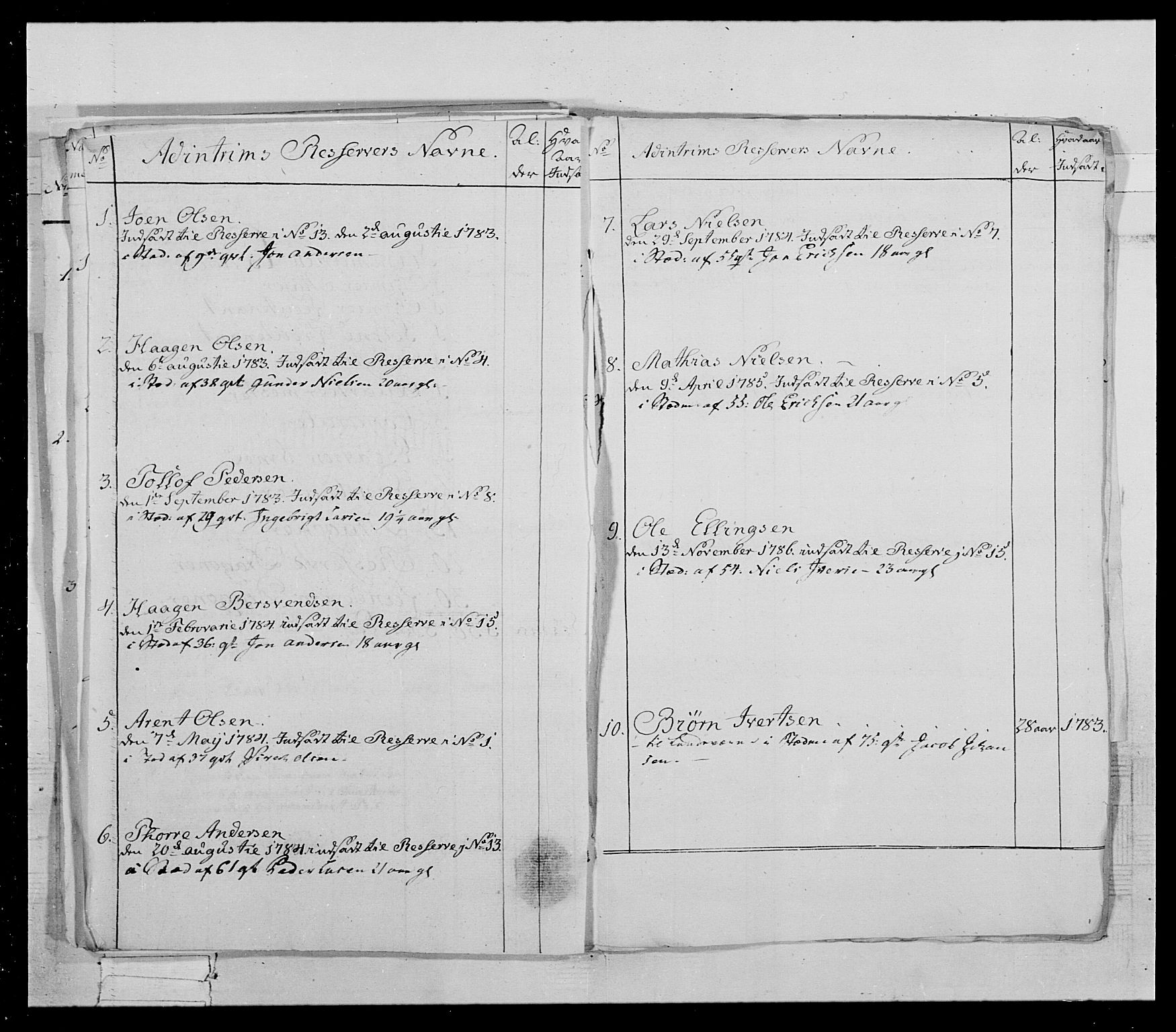 Generalitets- og kommissariatskollegiet, Det kongelige norske kommissariatskollegium, AV/RA-EA-5420/E/Eh/L0021: Trondheimske dragonregiment, 1784-1799, p. 365