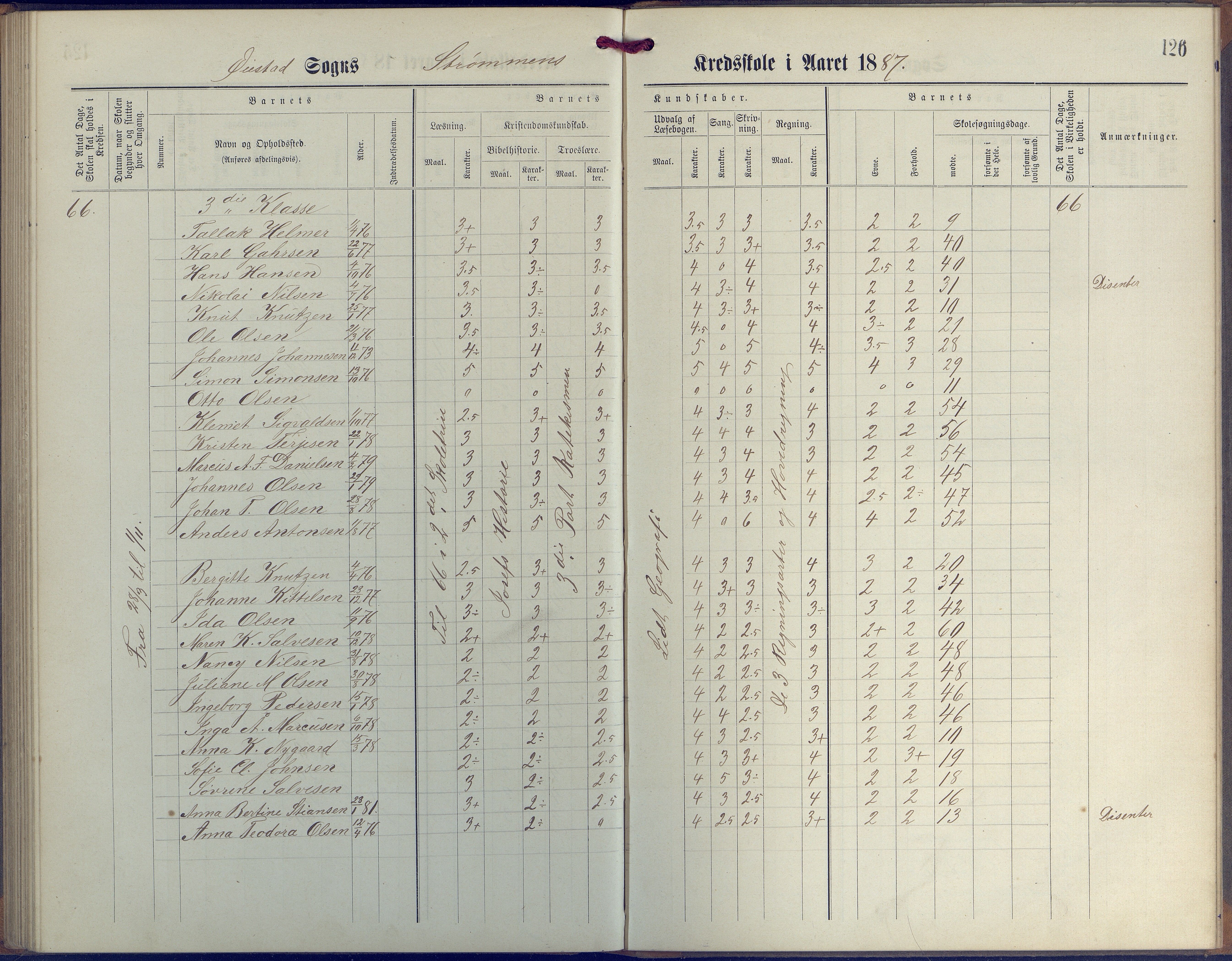 Øyestad kommune frem til 1979, AAKS/KA0920-PK/06/06G/L0003: Skoleprotokoll, 1877-1889, p. 126