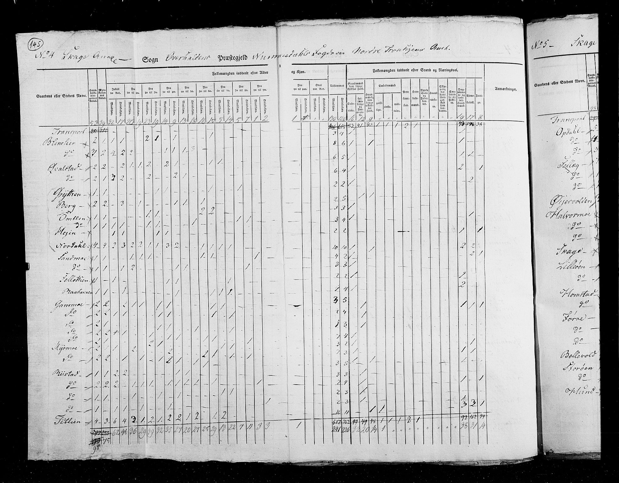 RA, Census 1825, vol. 17: Nordre Trondhjem amt, 1825, p. 145