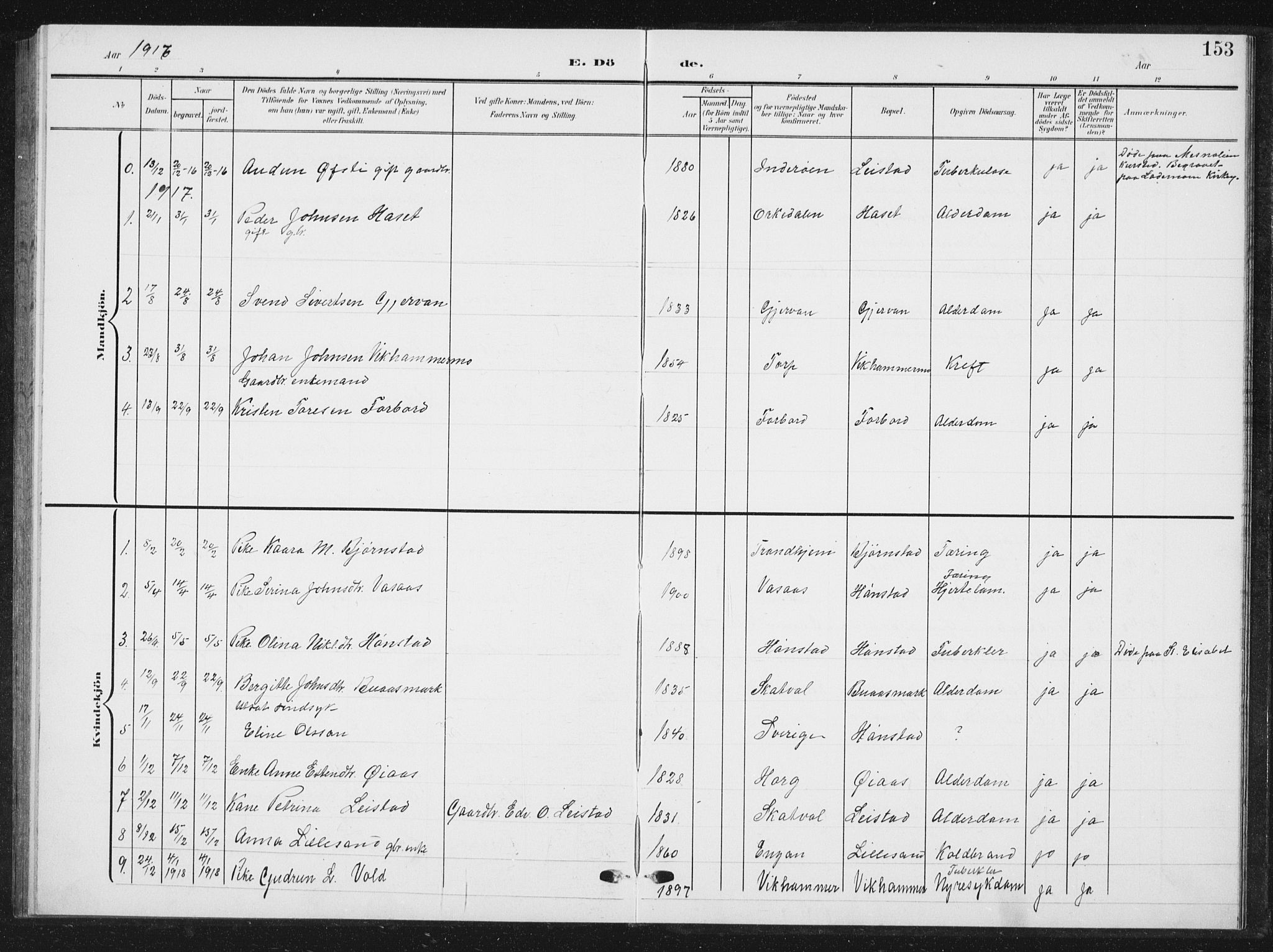 Ministerialprotokoller, klokkerbøker og fødselsregistre - Sør-Trøndelag, AV/SAT-A-1456/616/L0424: Parish register (copy) no. 616C07, 1904-1940, p. 153