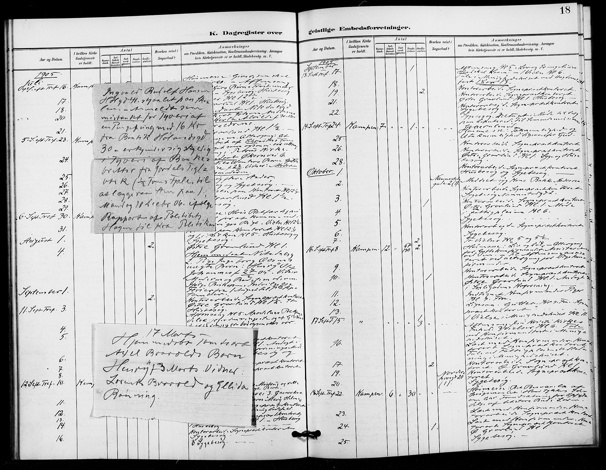 Kampen prestekontor Kirkebøker, SAO/A-10853/I/Ib/L0002: Diary records no. 2, 1901-1912, p. 18