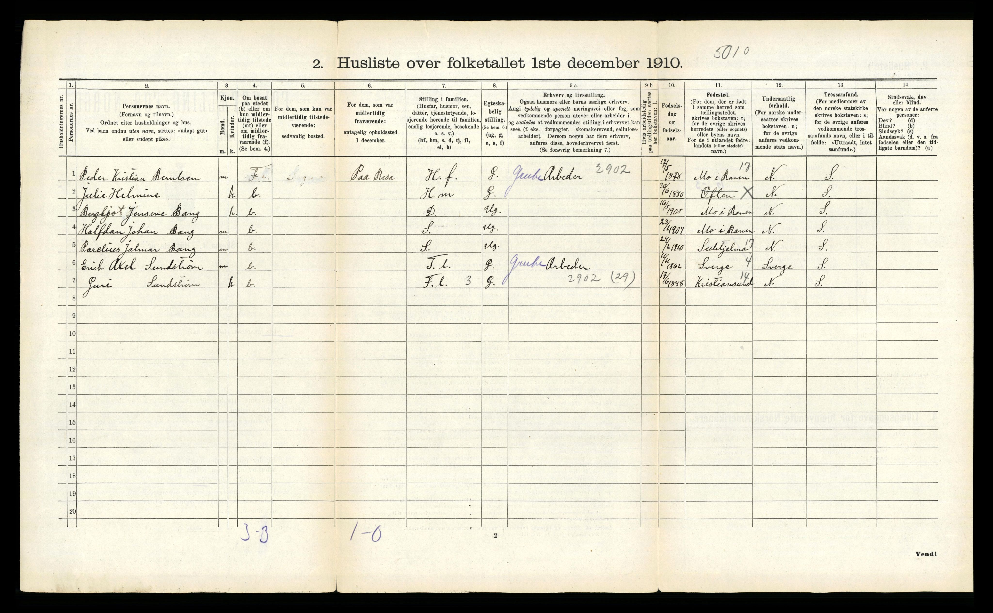 RA, 1910 census for Fauske, 1910, p. 131