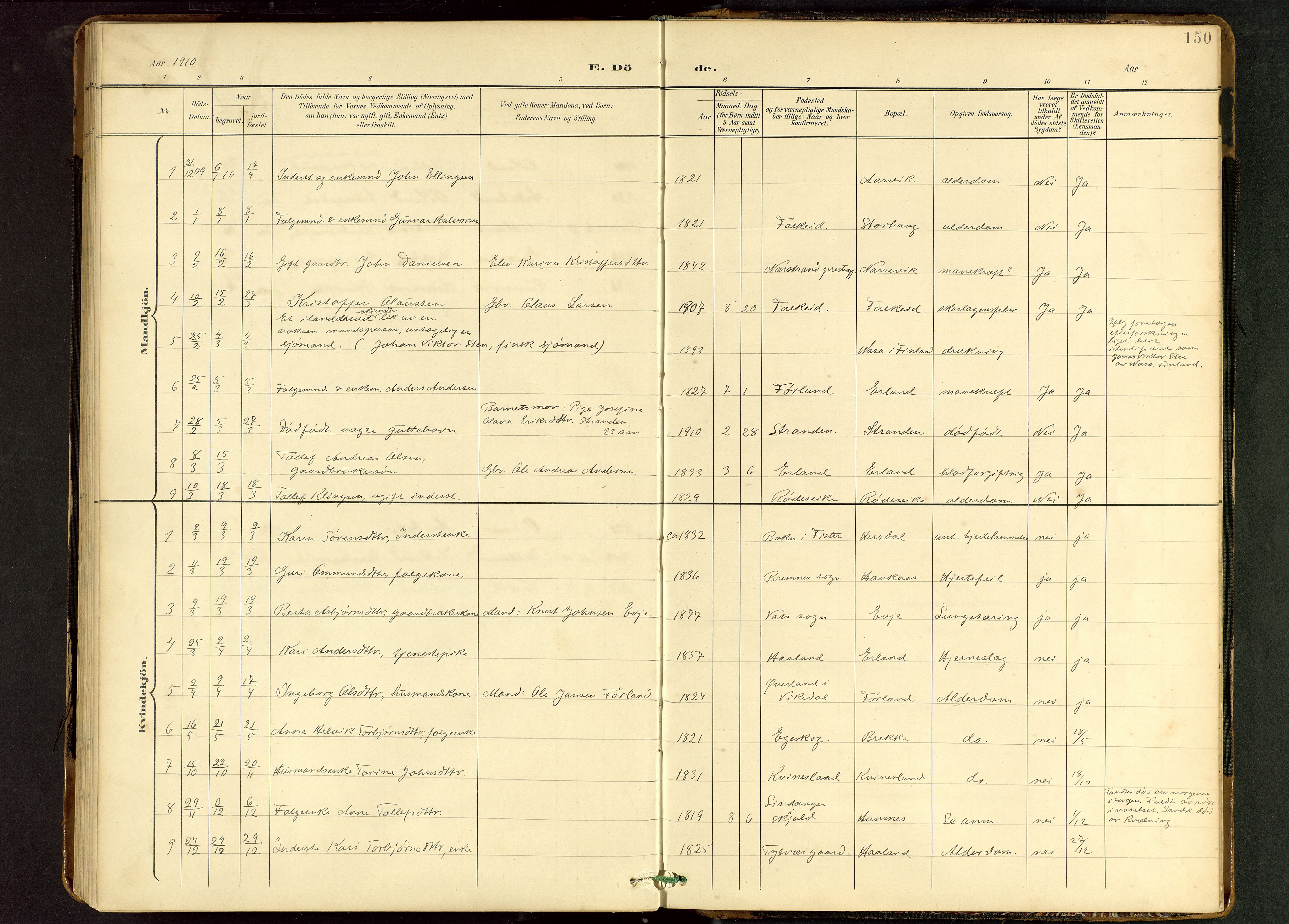 Tysvær sokneprestkontor, SAST/A -101864/H/Ha/Hab/L0010: Parish register (copy) no. B 10, 1897-1912, p. 150