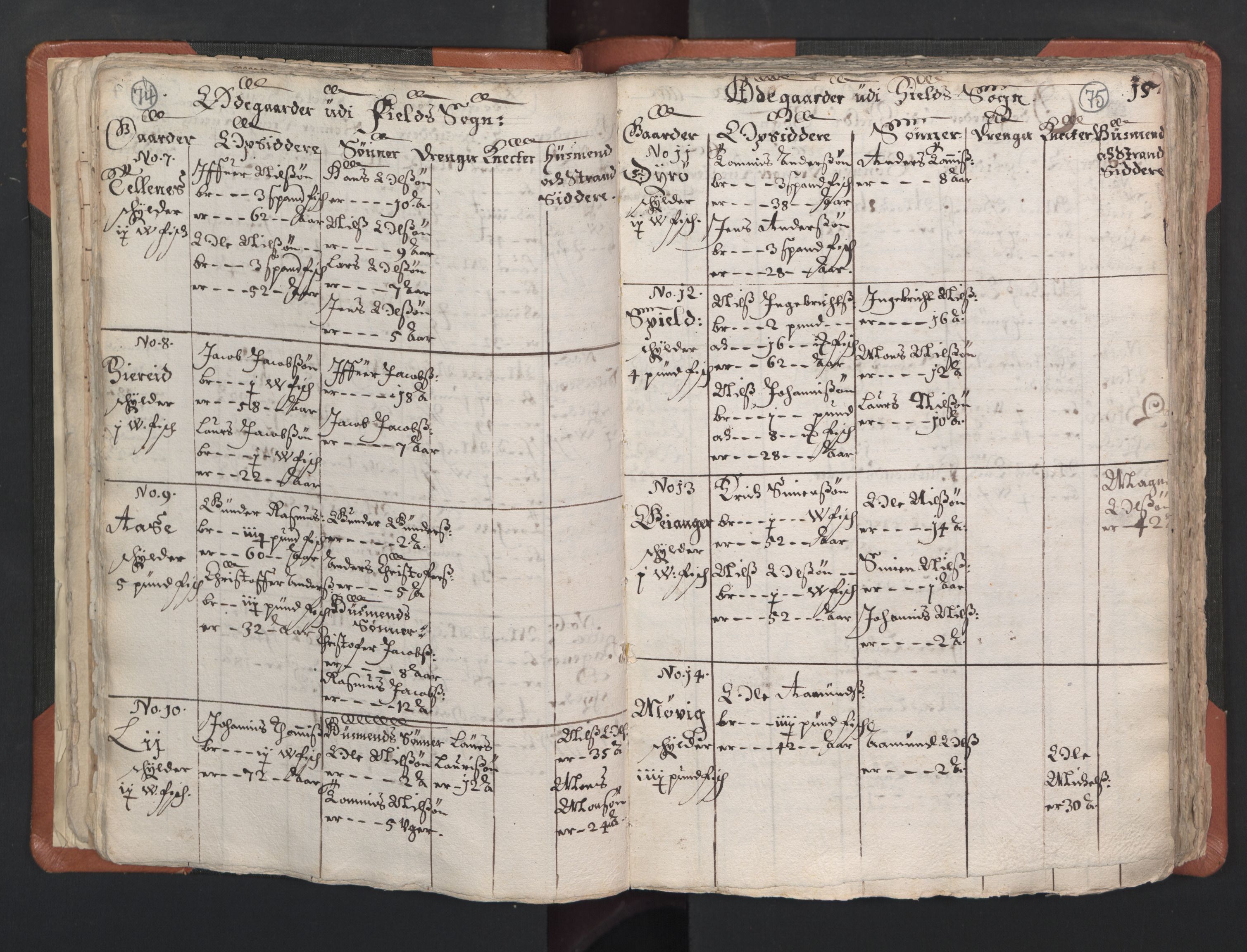 RA, Vicar's Census 1664-1666, no. 22: Nordhordland deanery, 1664-1666, p. 74-75