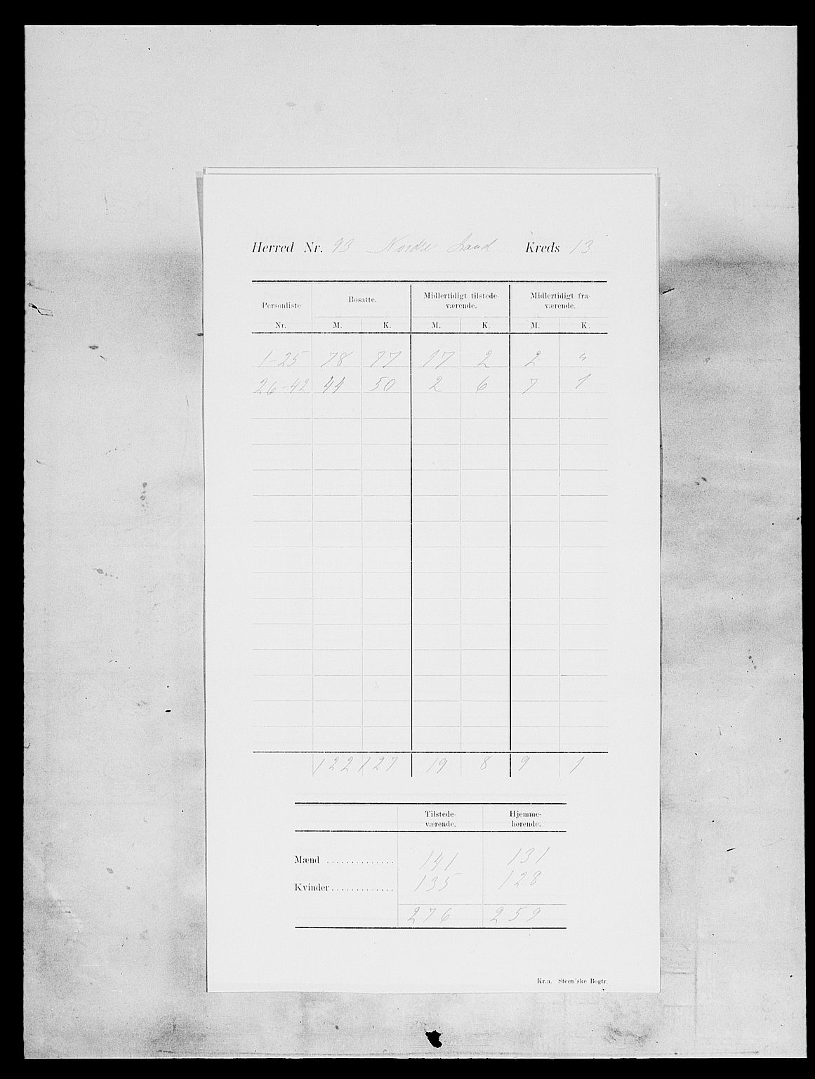 SAH, 1900 census for Nordre Land, 1900, p. 18