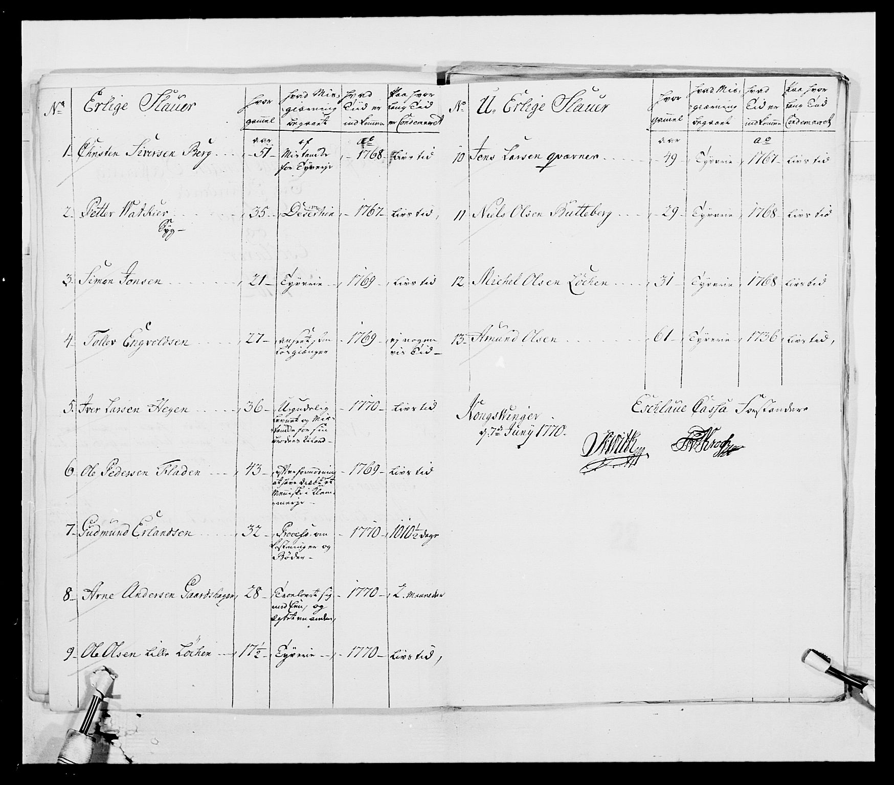 Generalitets- og kommissariatskollegiet, Det kongelige norske kommissariatskollegium, AV/RA-EA-5420/E/Eh/L0001a: Norske festninger, 1769-1809, p. 166