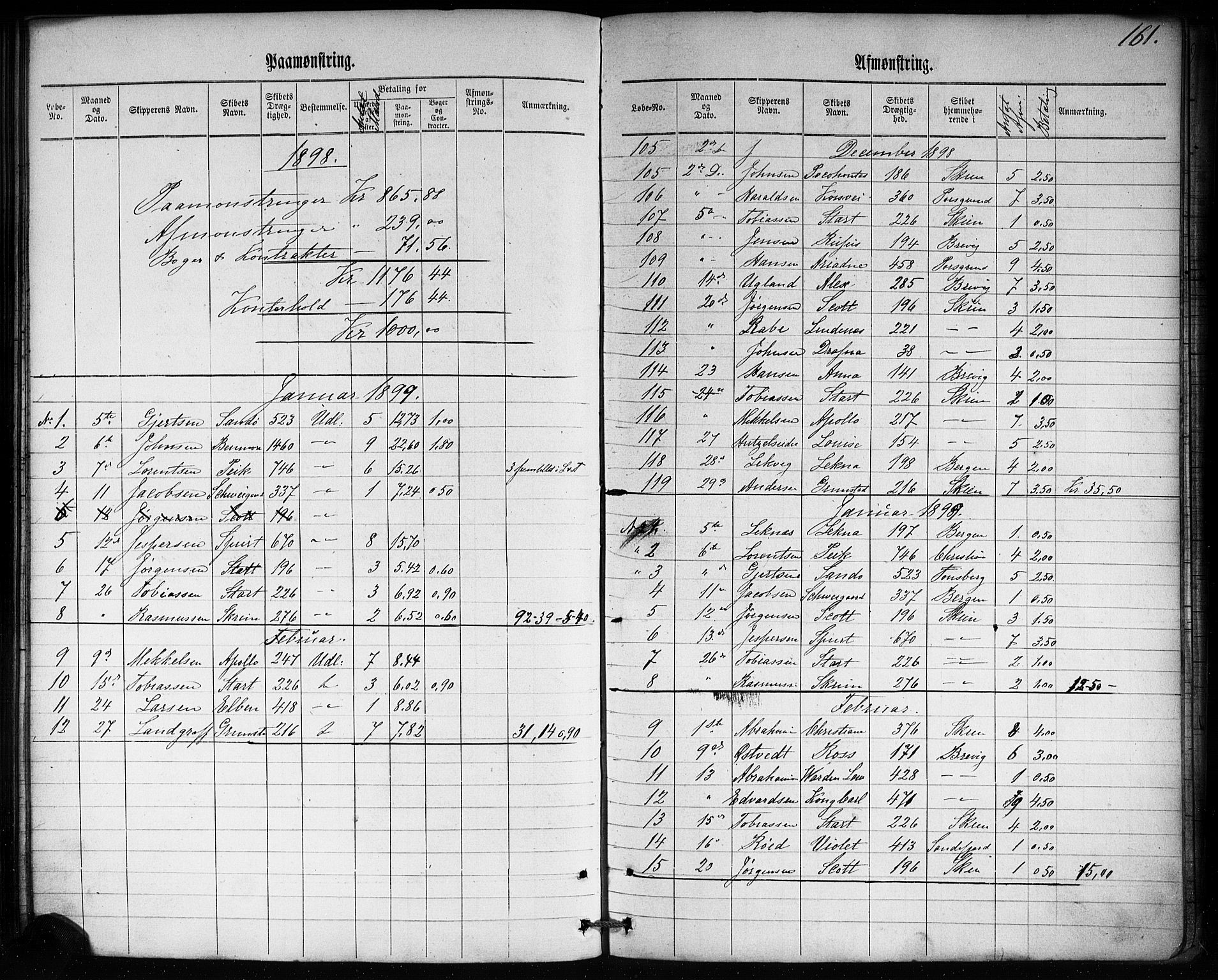 Skien innrulleringskontor, AV/SAKO-A-832/H/Ha/L0002: Mønstringsjournal, 1860-1905, p. 167